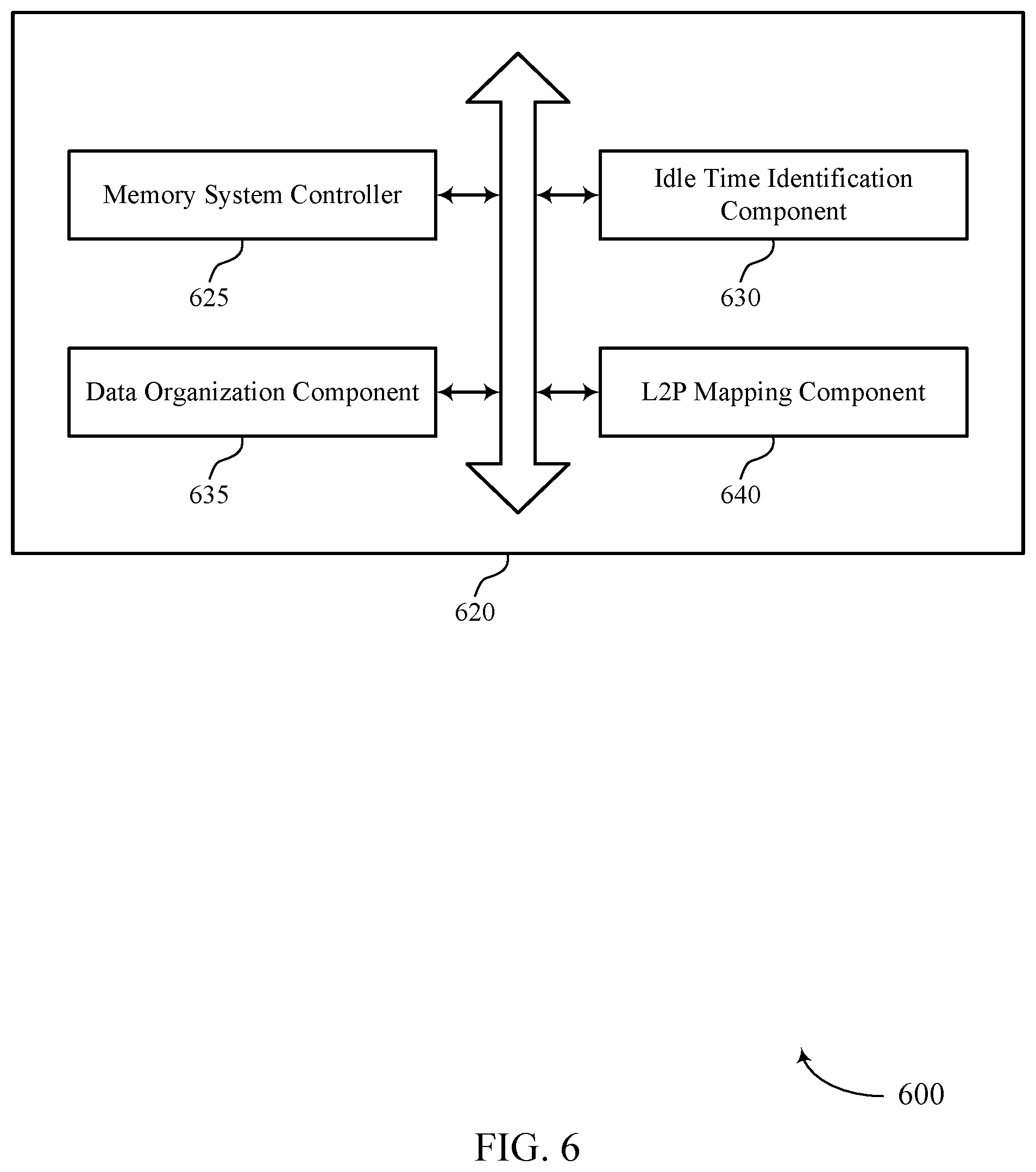 Patent US12366995 Figure 6 – Data layout configurations for access operations