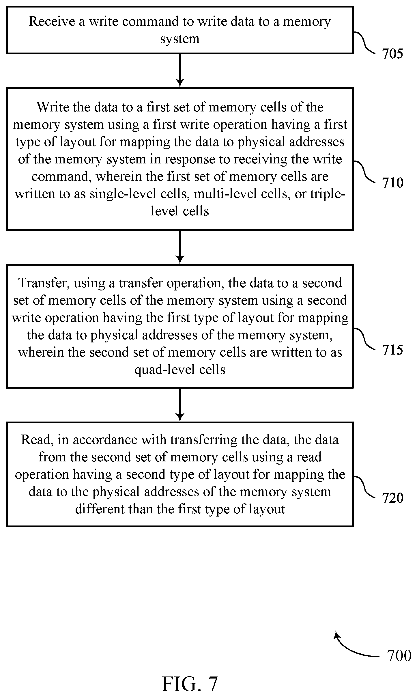 Patent US12366995 Figure 7 – Data layout configurations for access operations
