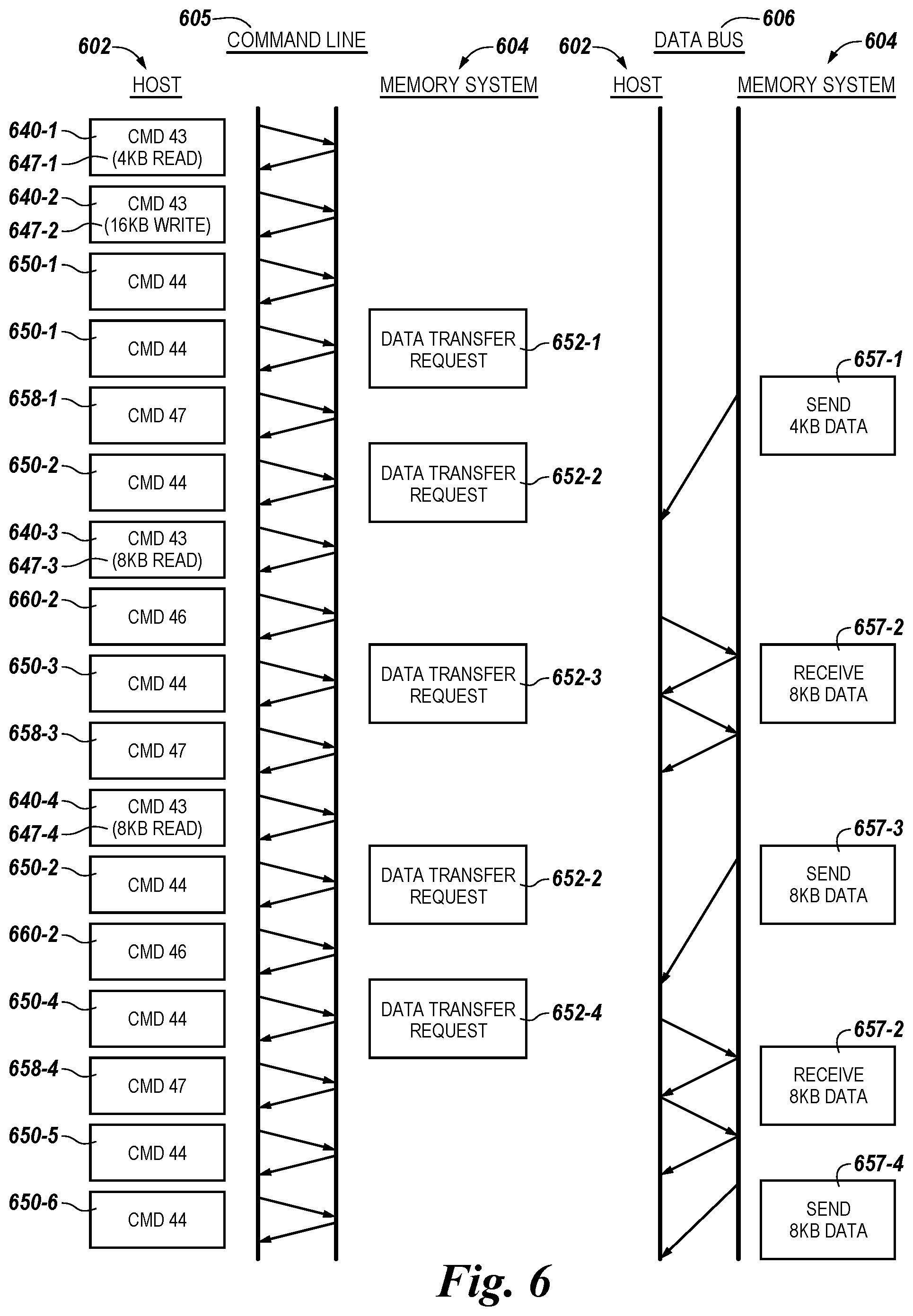 Patent US12366996 Figure 6 – Command queuing