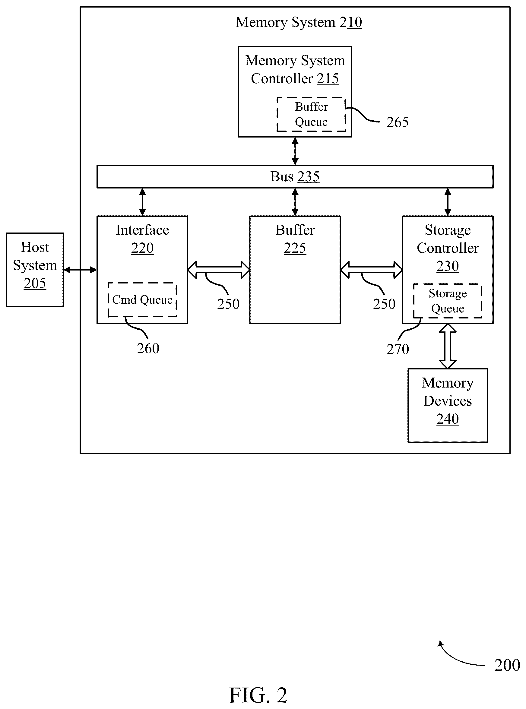 Patent US12366997 Figure 2 – Storing parity during refresh operations