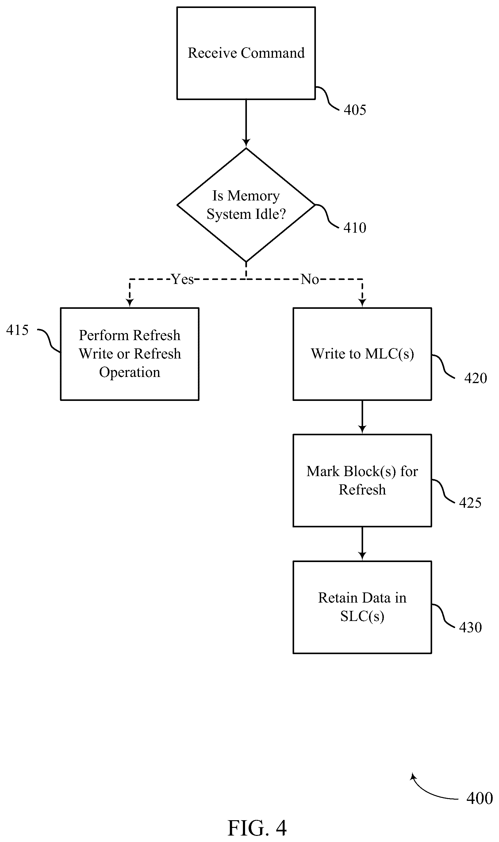 Patent US12366997 Figure 4 – Storing parity during refresh operations