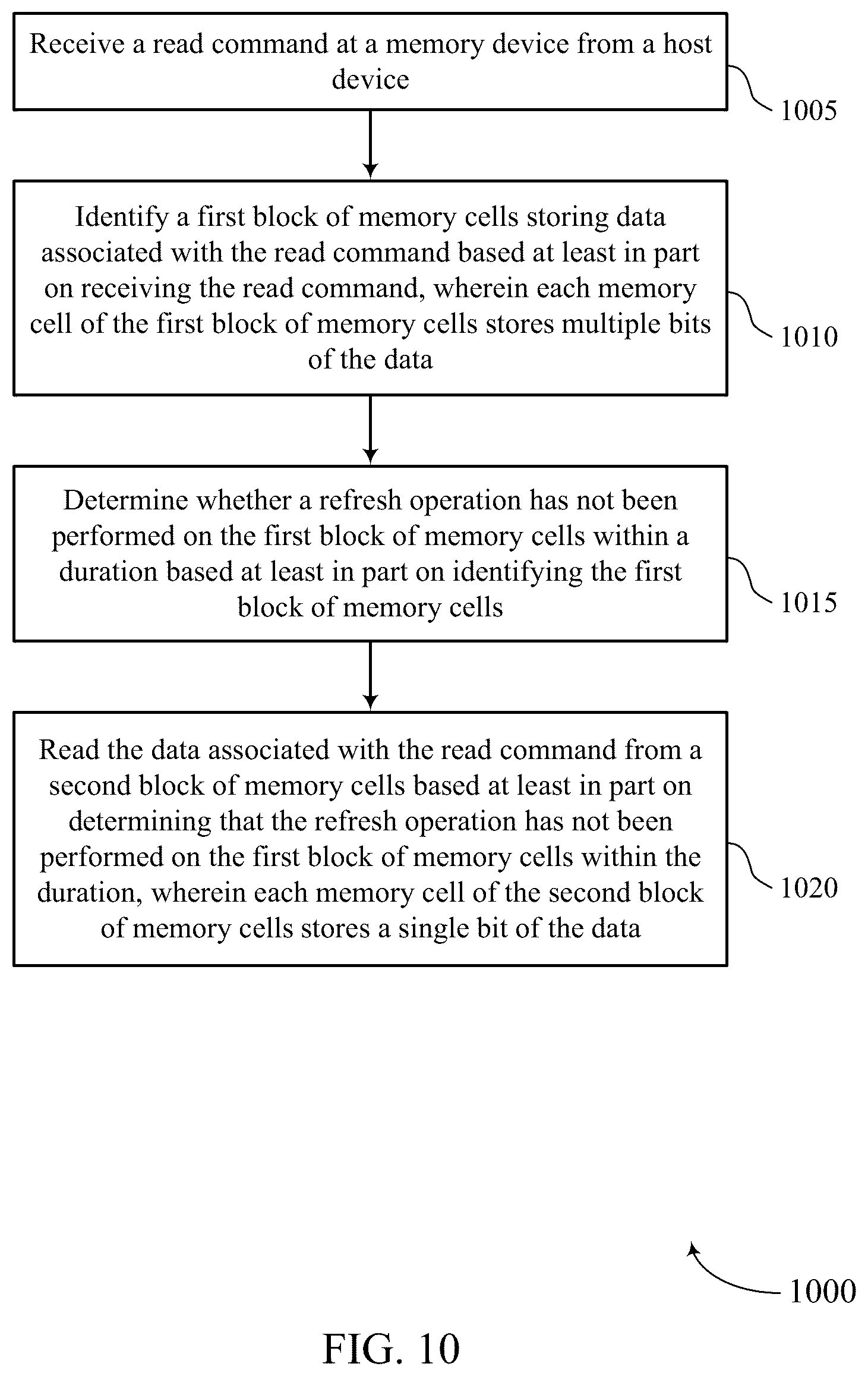 Patent US12366997 Figure 10 – Storing parity during refresh operations