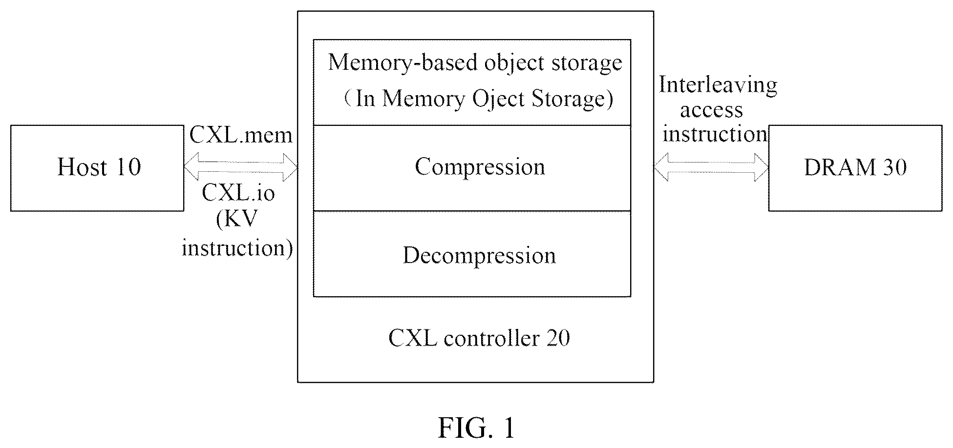Patent US12366998 Figure 1 – CXL memory module and controller, method for accessing data, and storage system