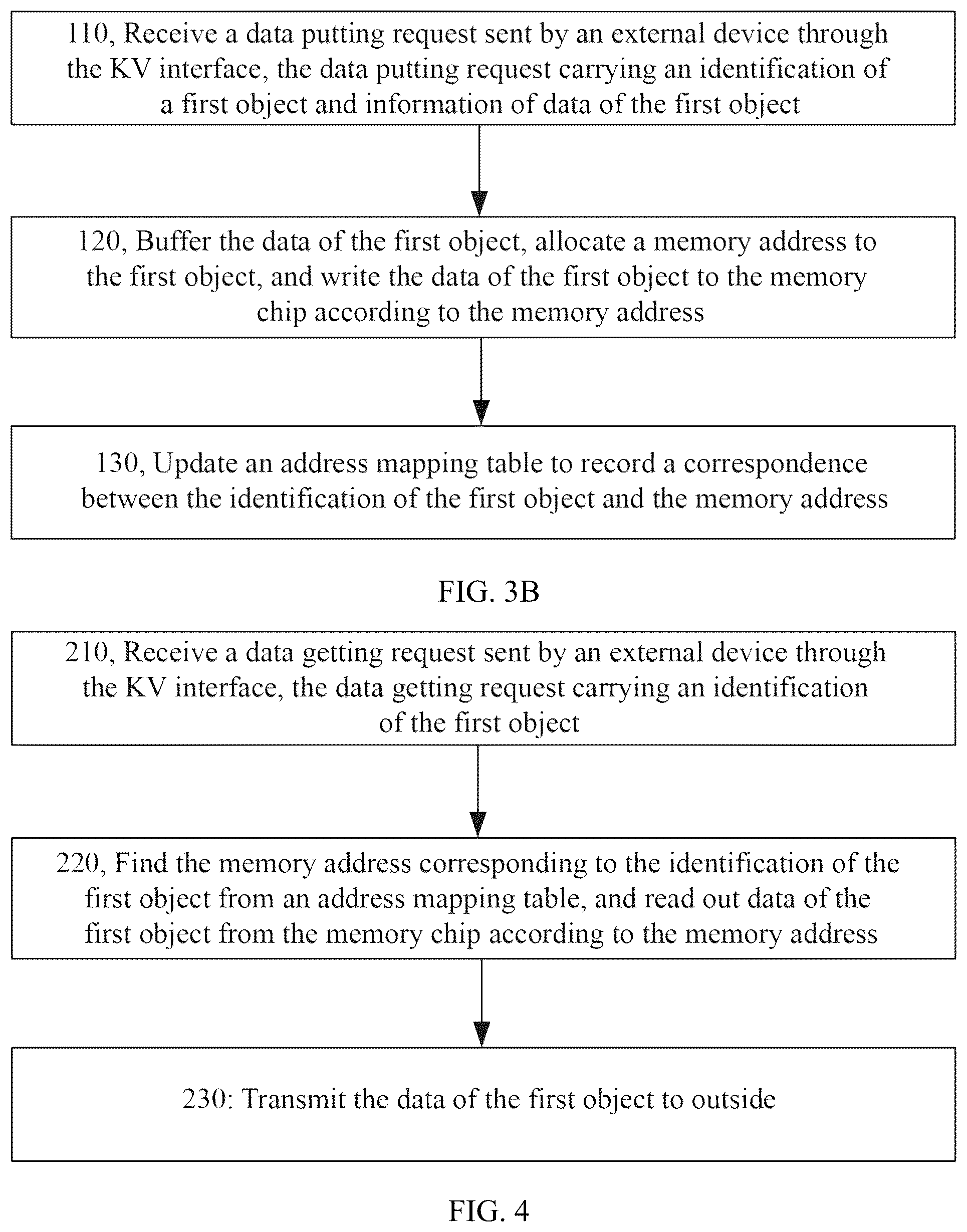 Patent US12366998 Figure 3 – CXL memory module and controller, method for accessing data, and storage system