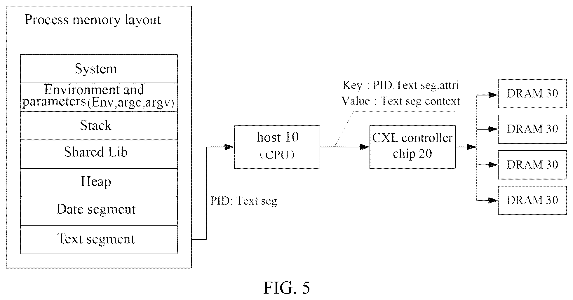 Patent US12366998 Figure 4 – CXL memory module and controller, method for accessing data, and storage system
