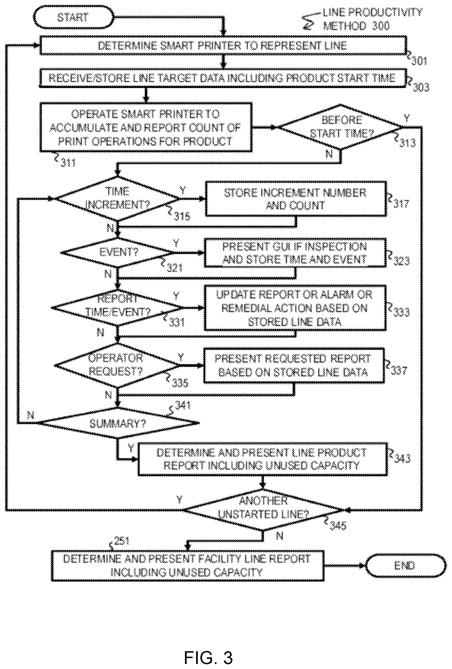 Patent US12366999 Figure 4 – System and method for tracking production line productivity with an industrial printer