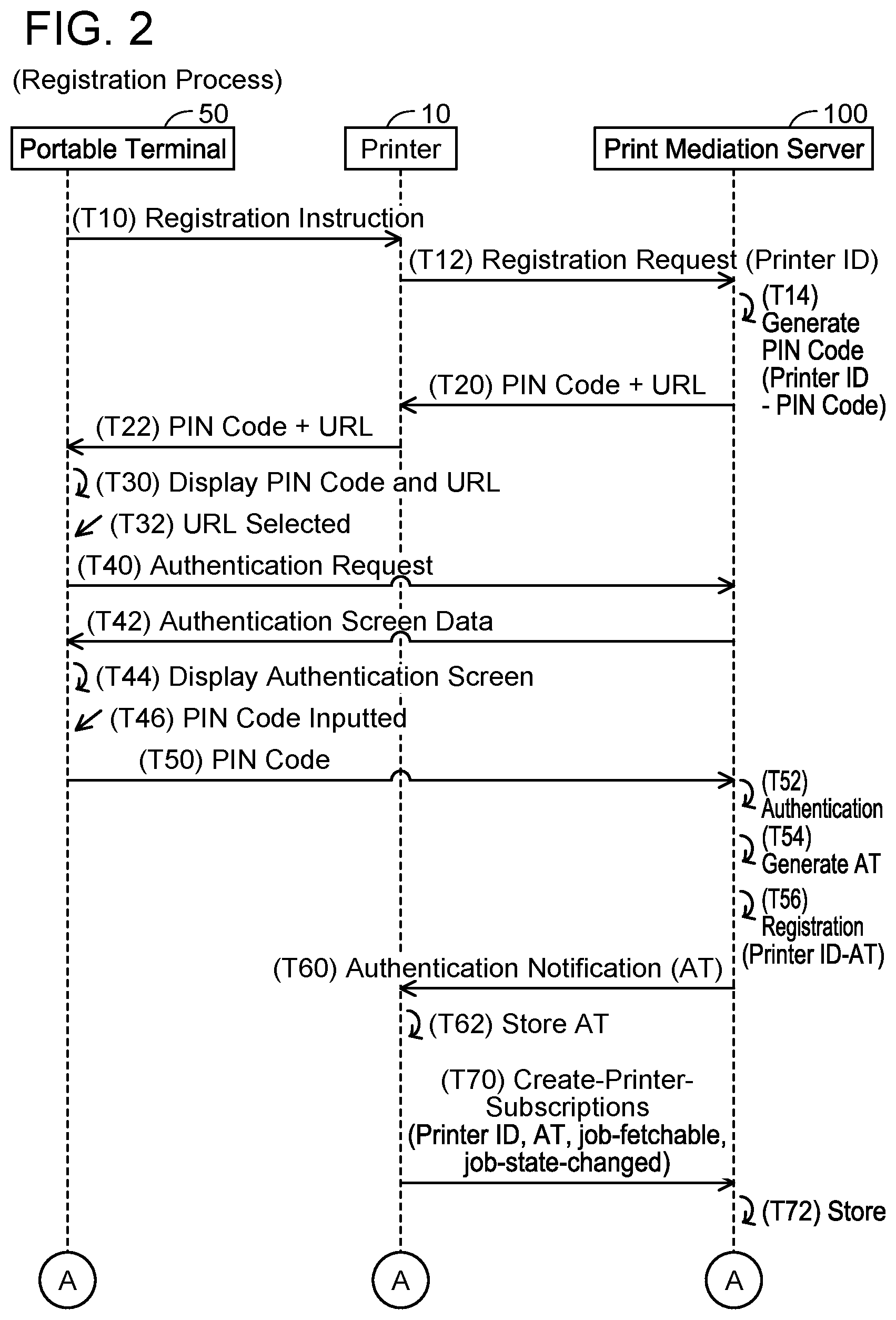 Patent US12367000 Figure 2 – Image forming device and non-transitory computer-readable recording medium storing computer-readable instructions for image forming device