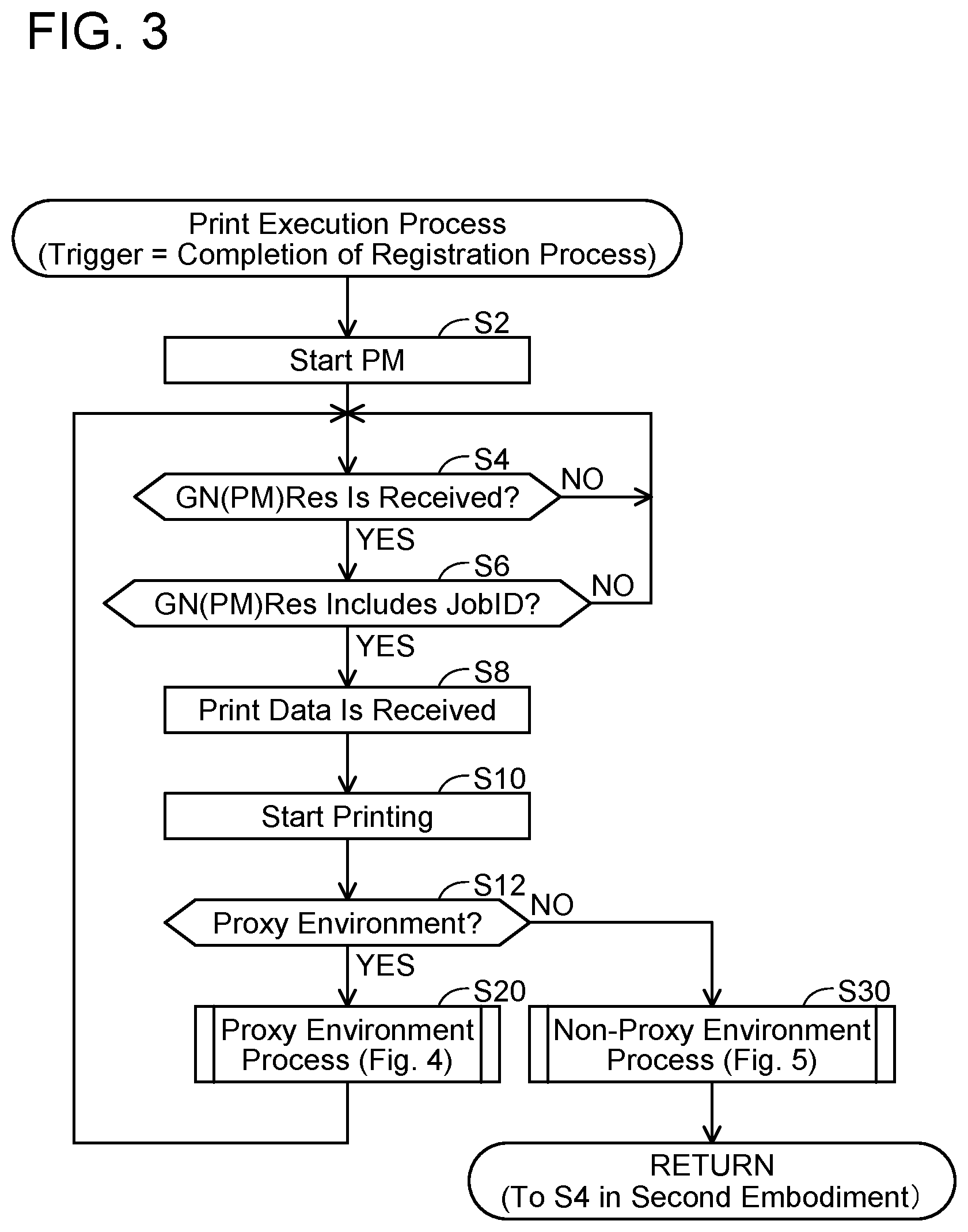 Patent US12367000 Figure 3 – Image forming device and non-transitory computer-readable recording medium storing computer-readable instructions for image forming device
