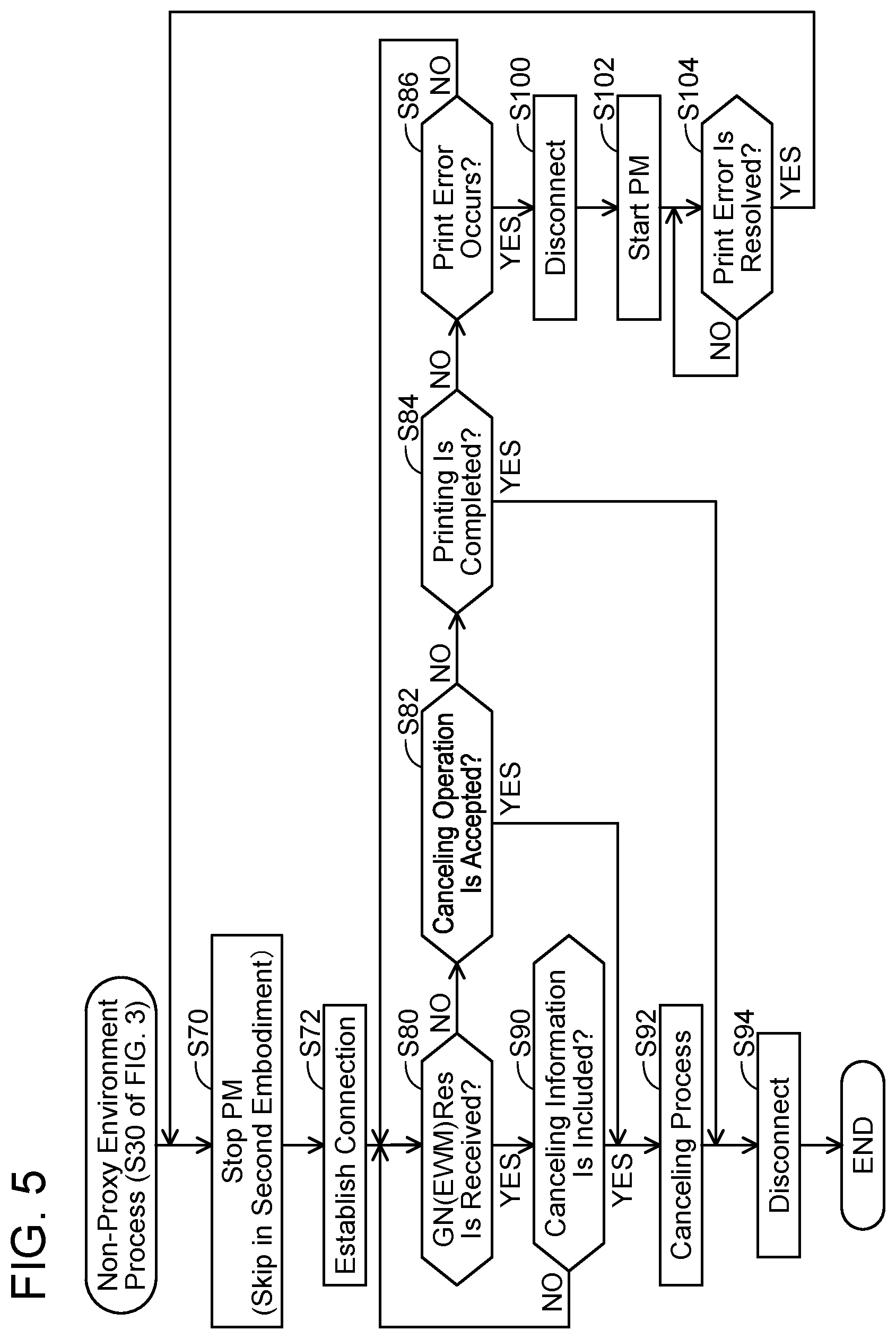 Patent US12367000 Figure 5 – Image forming device and non-transitory computer-readable recording medium storing computer-readable instructions for image forming device