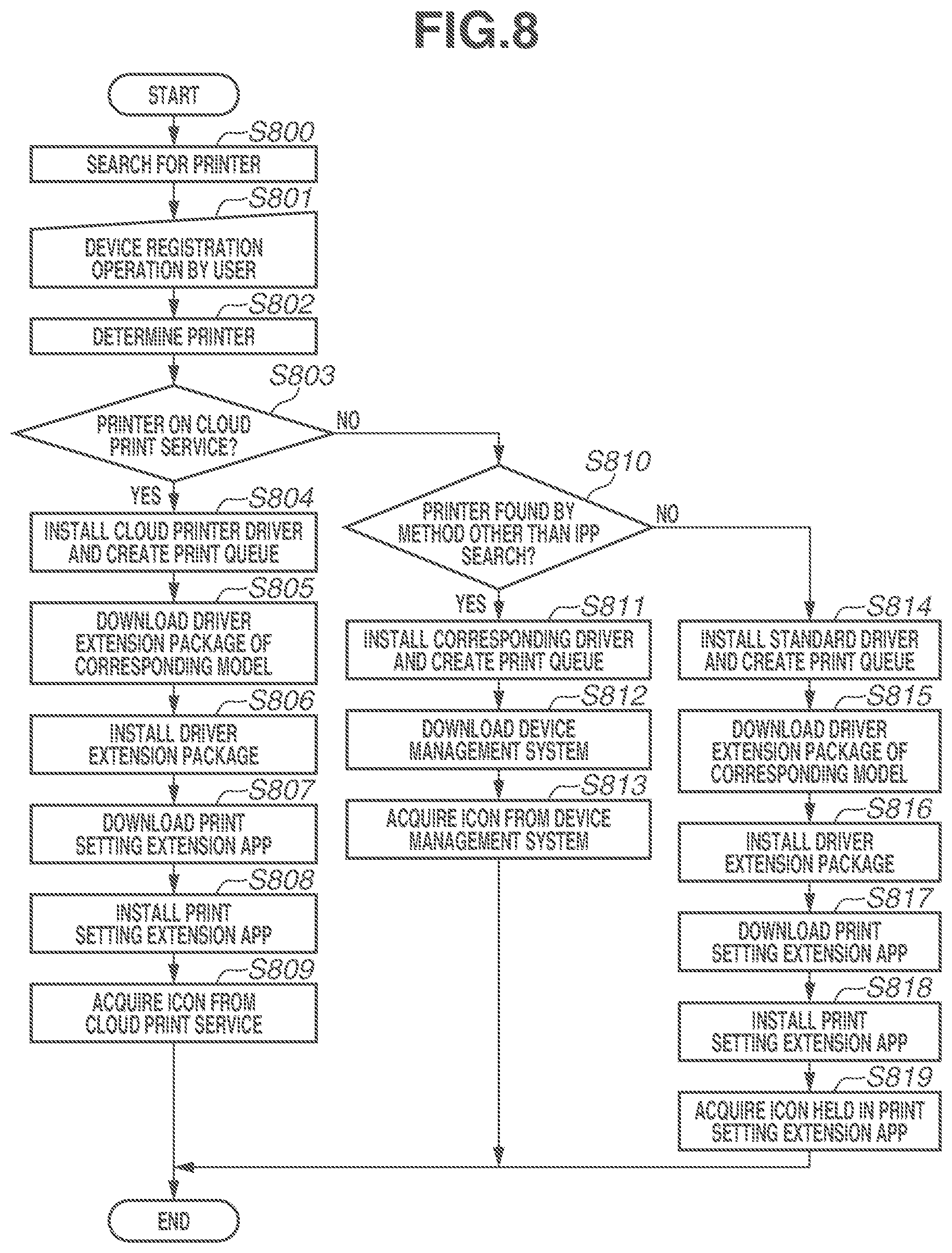 Patent US12367001 Figure 8 – Storage medium, computer, and method related to application for providing print setting screen