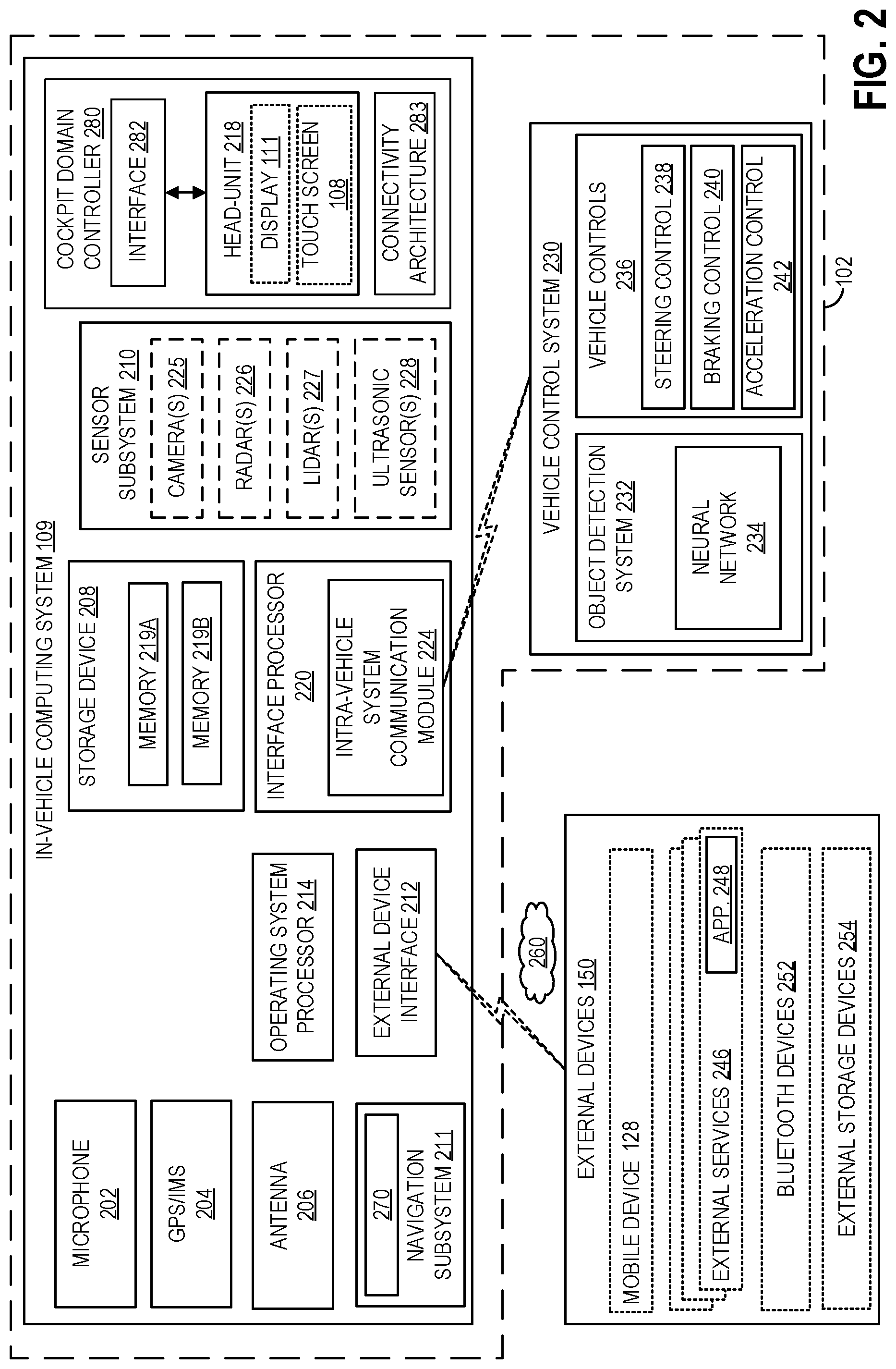 Patent US12367003 Figure 2 – Systems and methods for scalable cockpit controller with generic and reconfigurable car-interface
