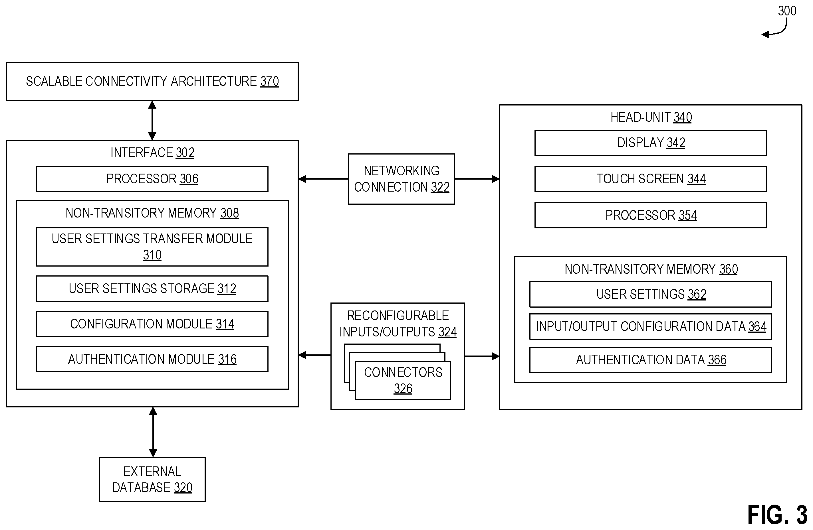 Patent US12367003 Figure 3 – Systems and methods for scalable cockpit controller with generic and reconfigurable car-interface