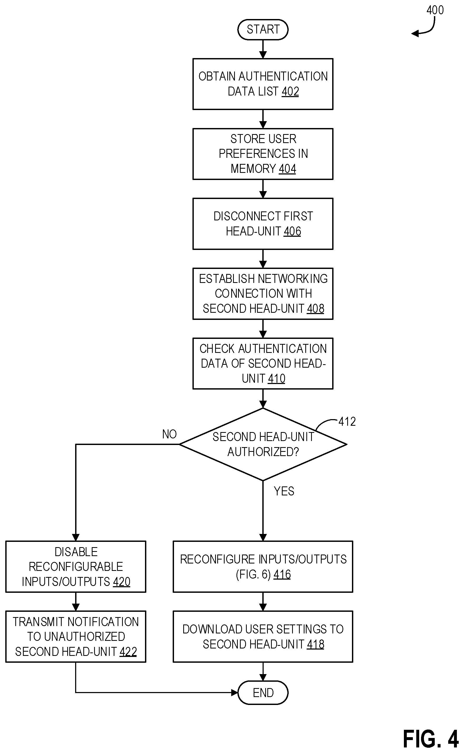 Patent US12367003 Figure 4 – Systems and methods for scalable cockpit controller with generic and reconfigurable car-interface