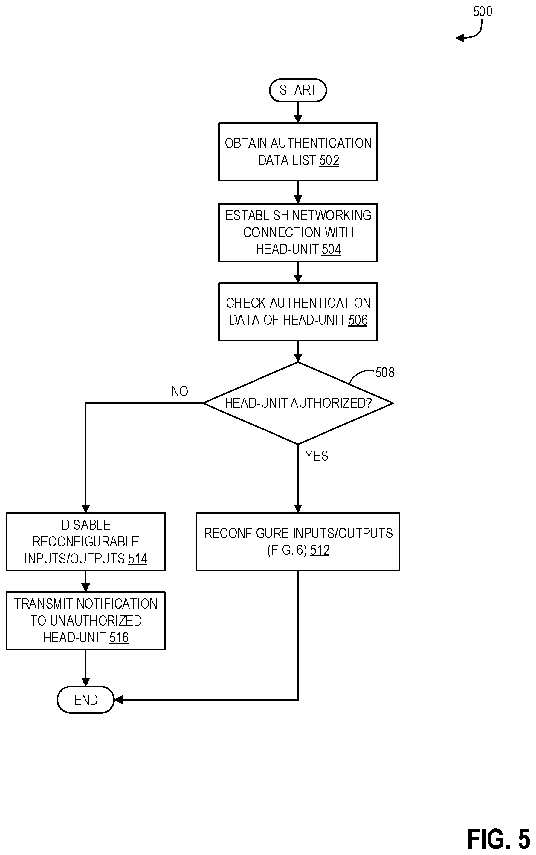 Patent US12367003 Figure 5 – Systems and methods for scalable cockpit controller with generic and reconfigurable car-interface