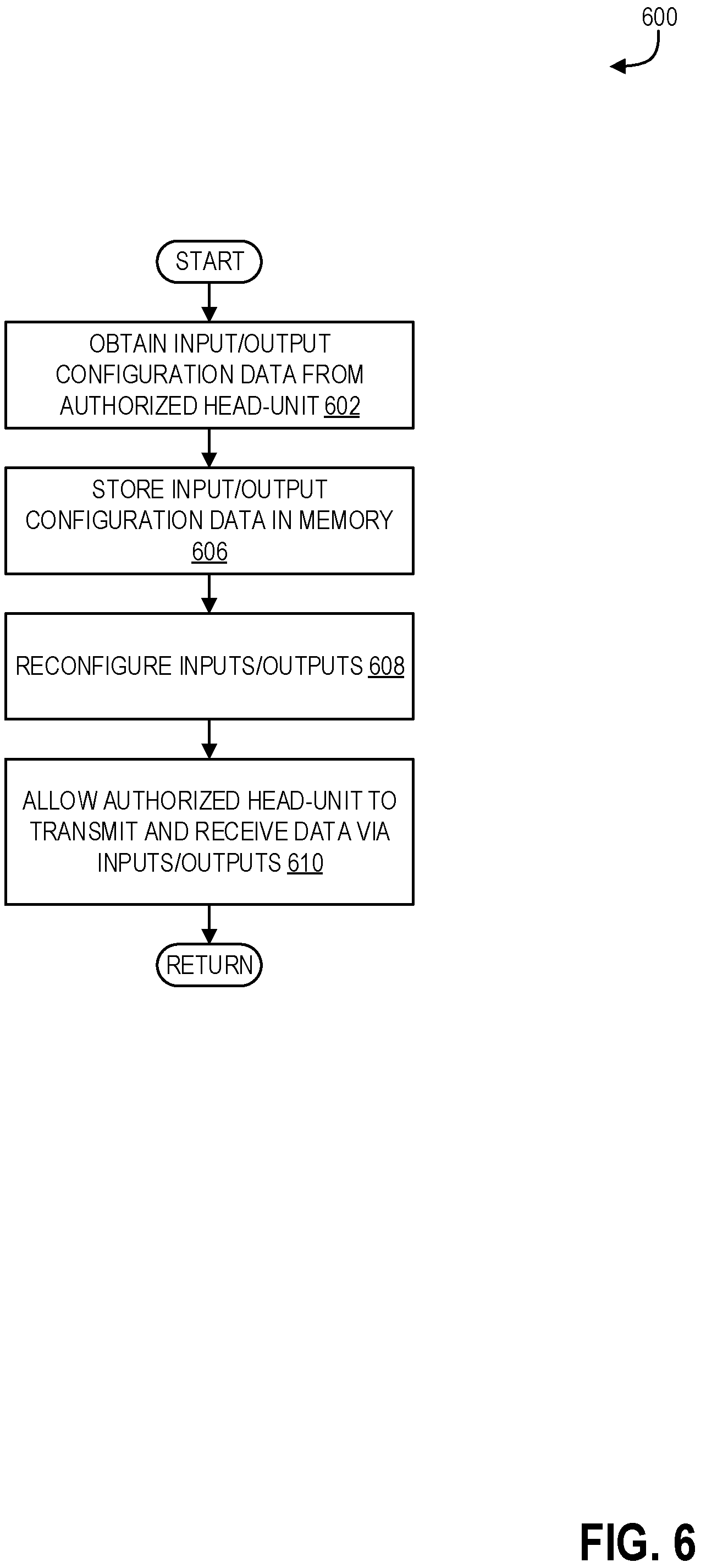Patent US12367003 Figure 6 – Systems and methods for scalable cockpit controller with generic and reconfigurable car-interface