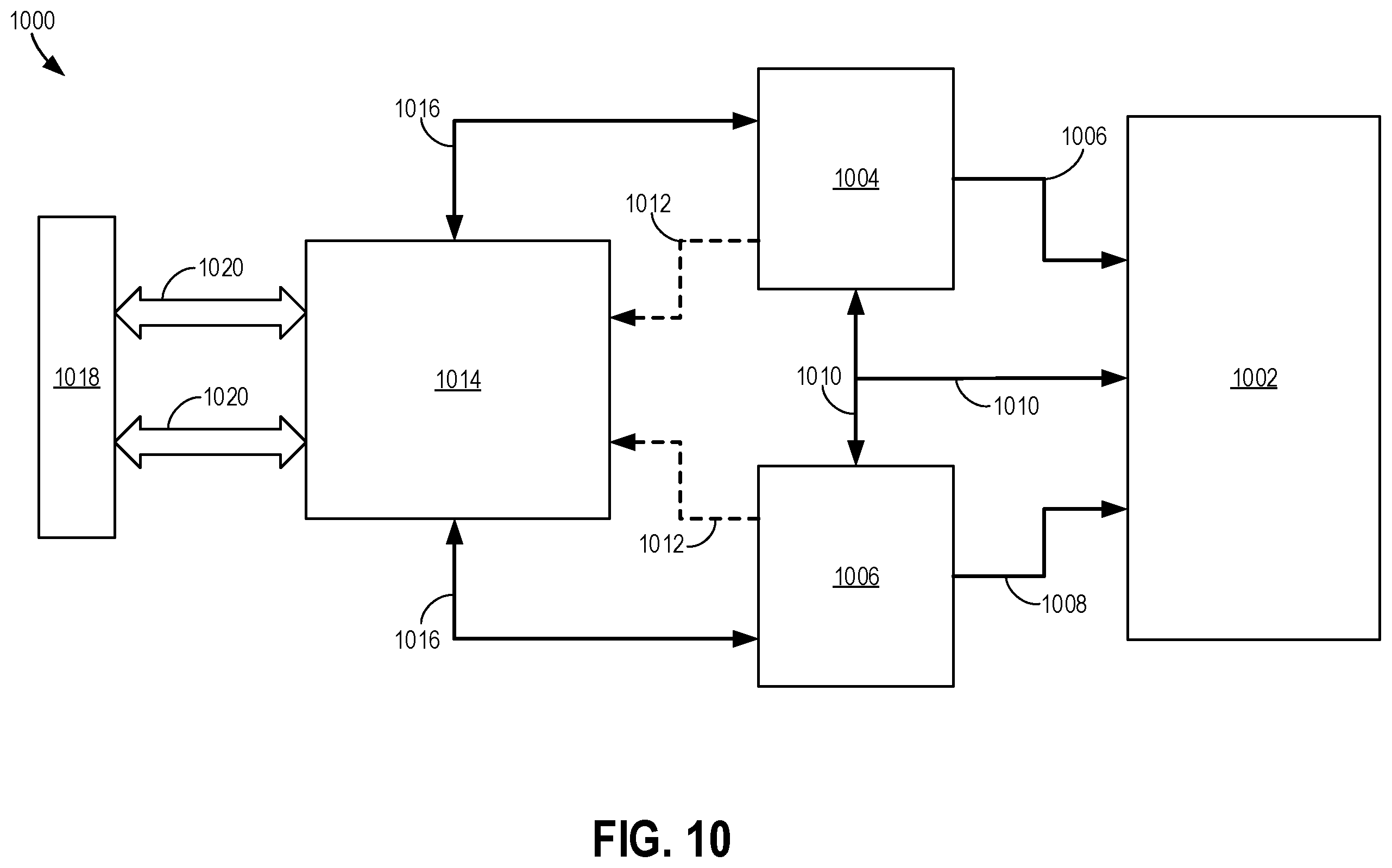 Patent US12367003 Figure 10 – Systems and methods for scalable cockpit controller with generic and reconfigurable car-interface
