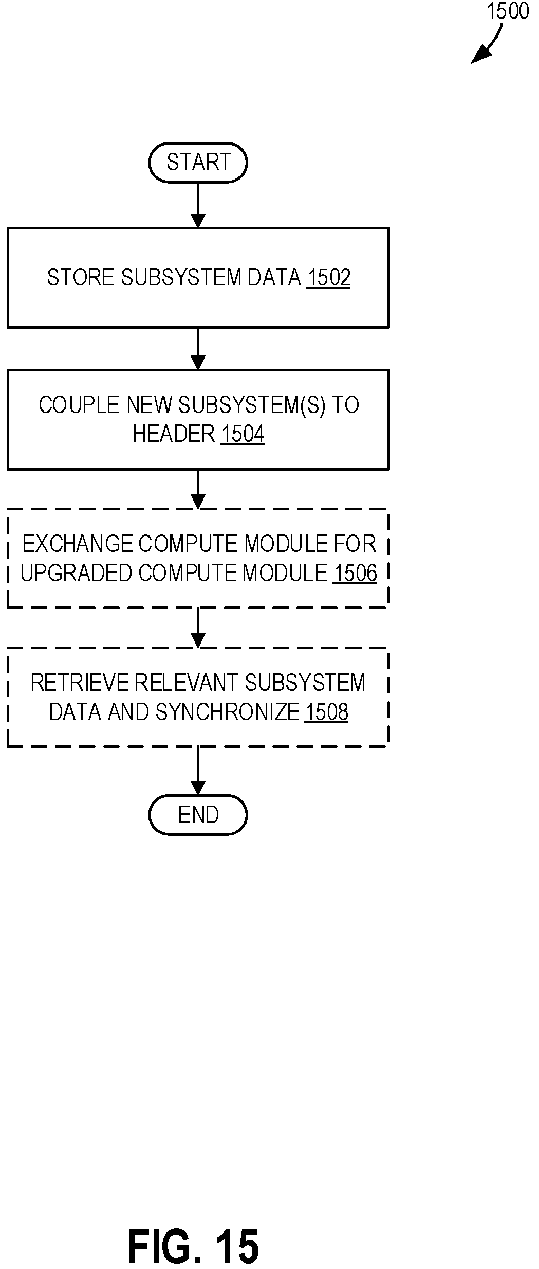 Patent US12367003 Figure 15 – Systems and methods for scalable cockpit controller with generic and reconfigurable car-interface
