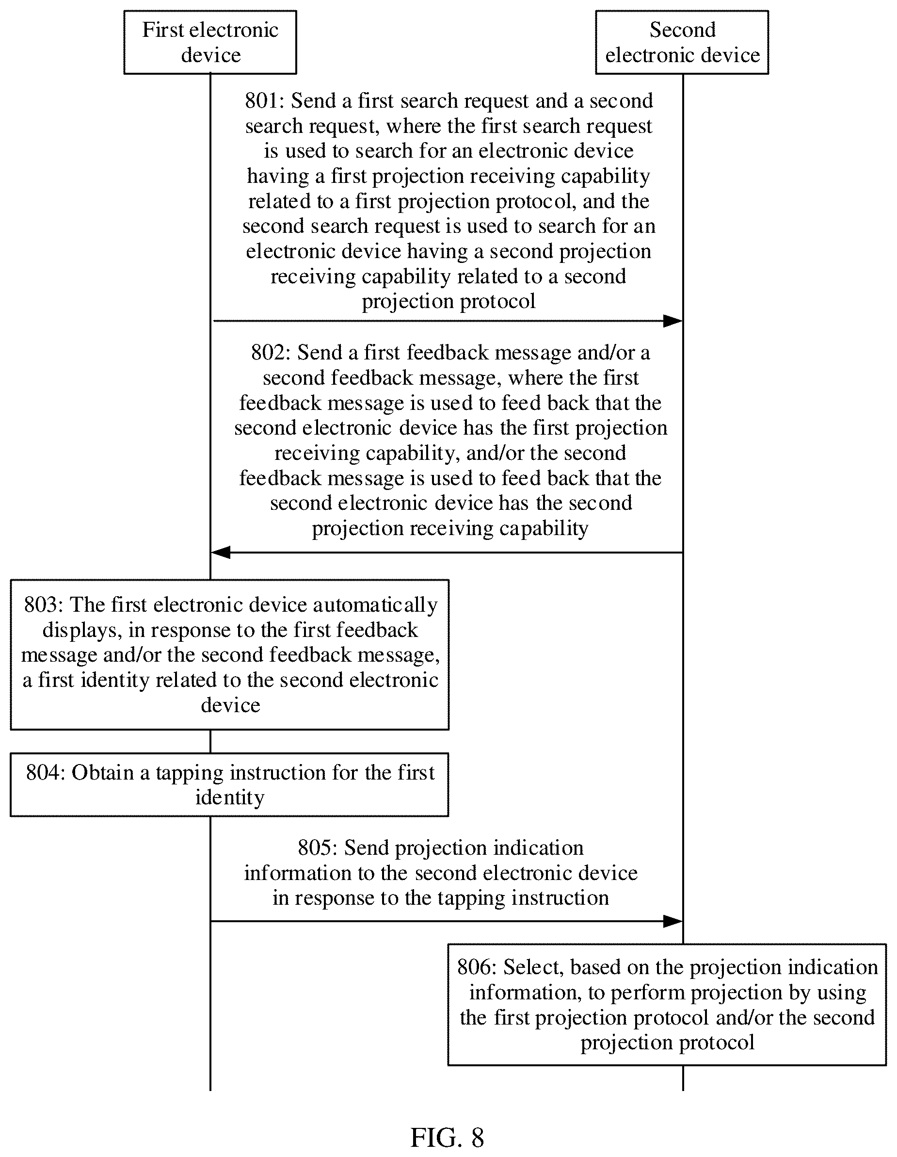Patent US12367007 Figure 15 – First electronic device, second electronic device, and projection processing method