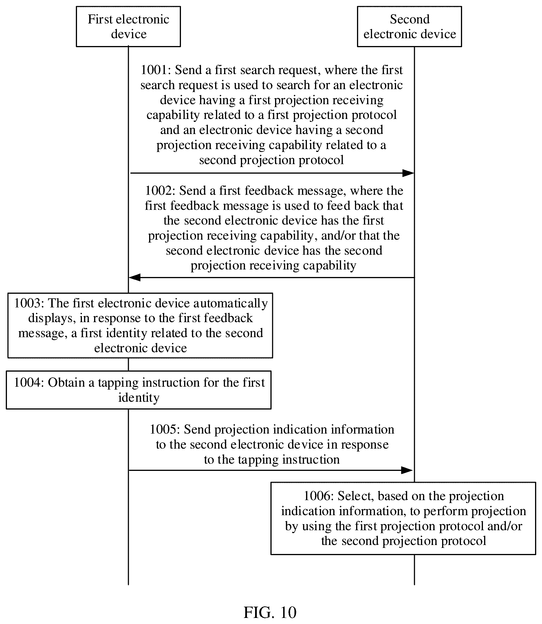 Patent US12367007 Figure 17 – First electronic device, second electronic device, and projection processing method