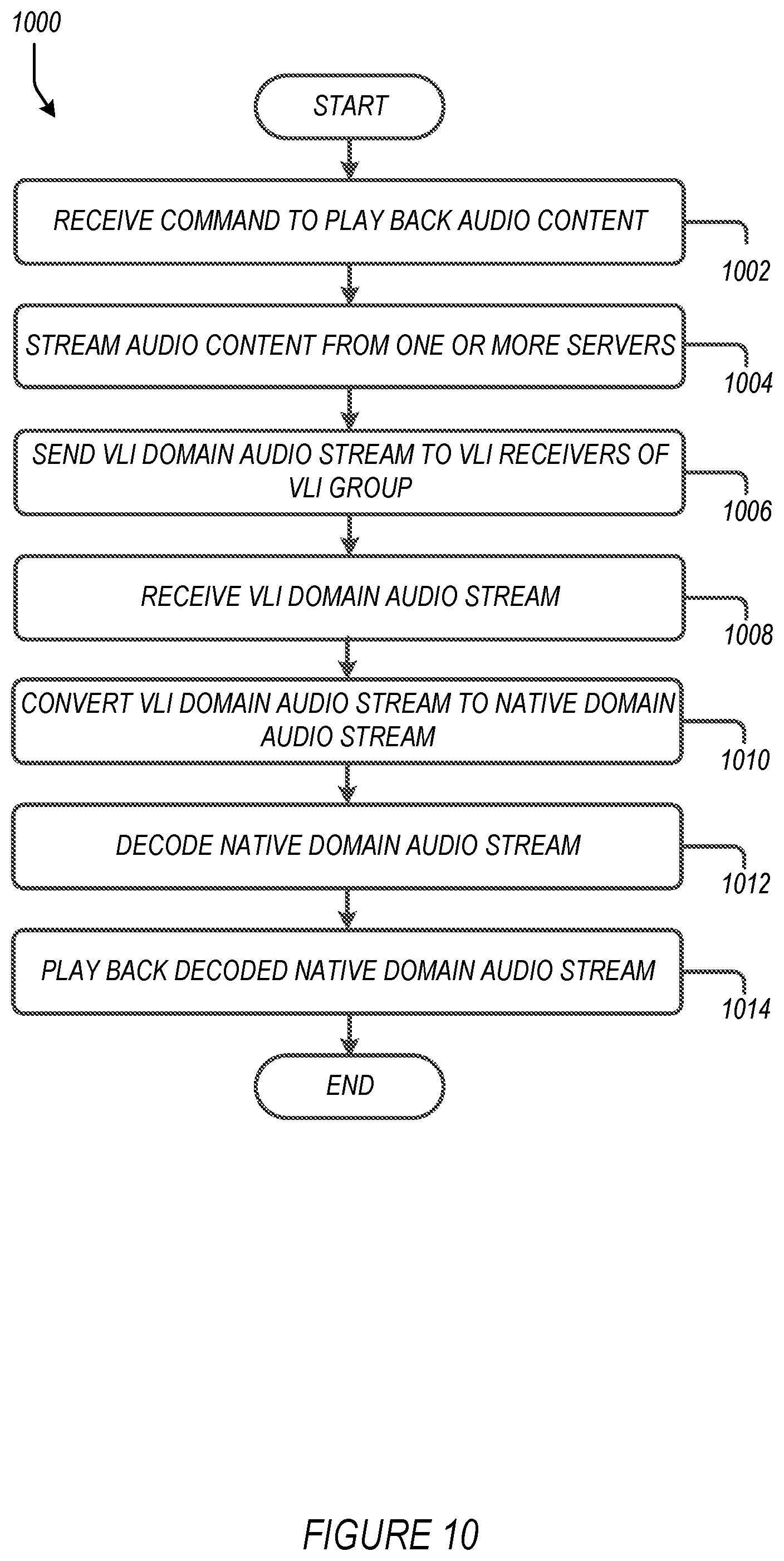 Patent US12367009 Figure 15 – Media playback system with virtual line-in