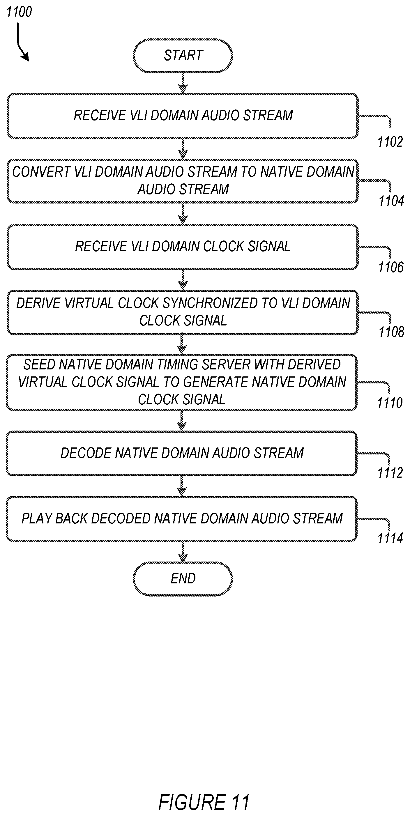Patent US12367009 Figure 16 – Media playback system with virtual line-in