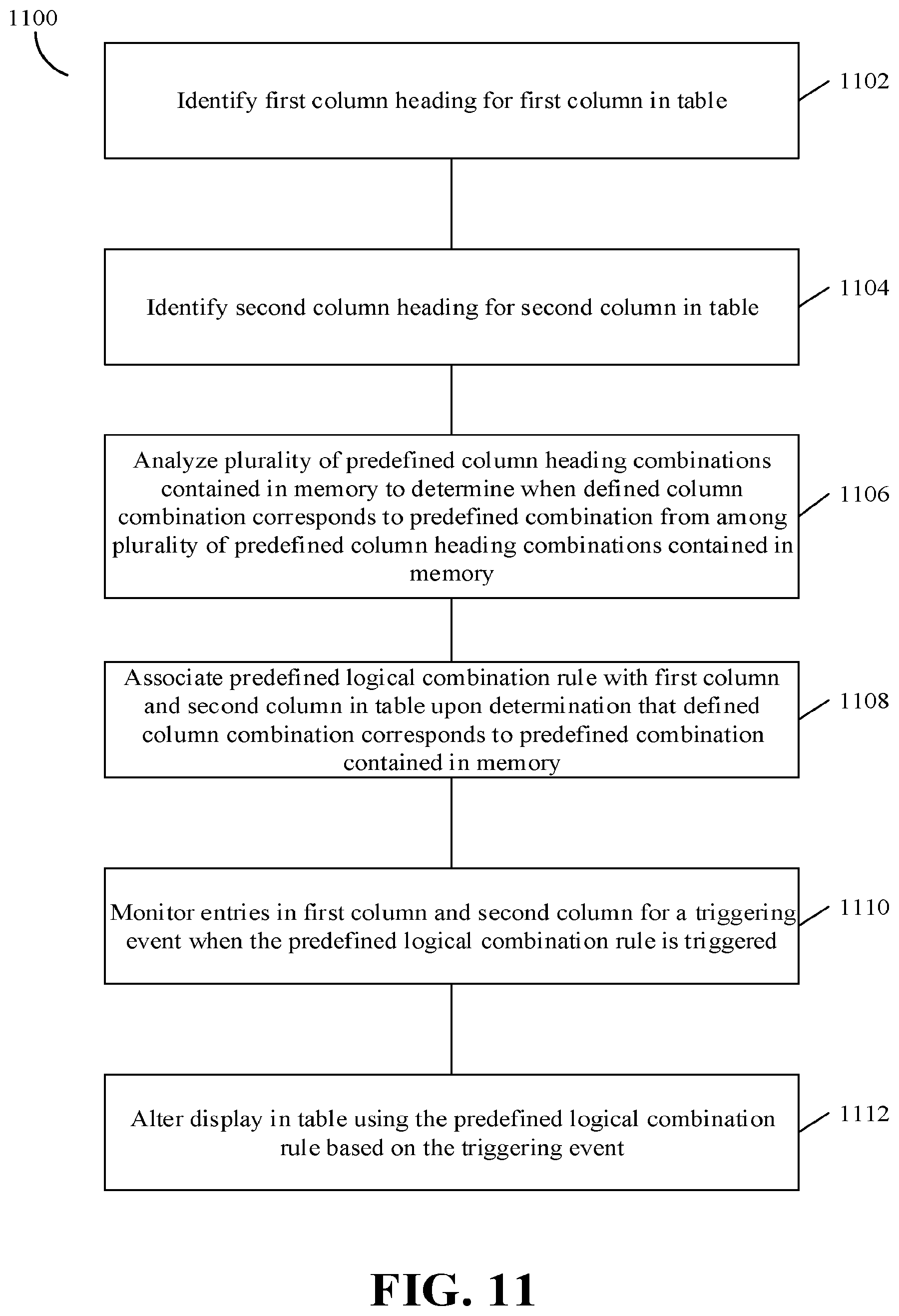 Patent US12367011 Figure 17 – Digital processing systems and methods for cell animations within tables of collaborative work systems