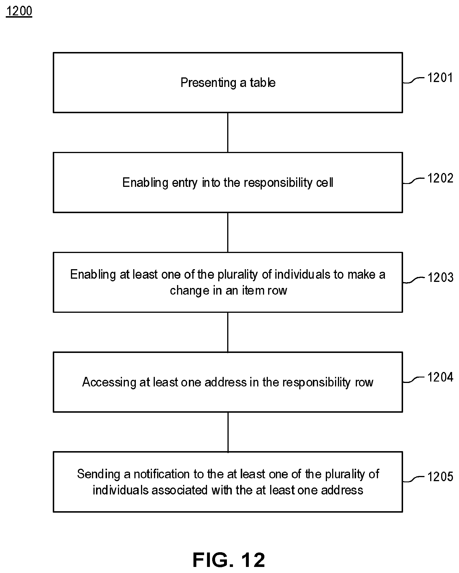 Patent US12367011 Figure 18 – Digital processing systems and methods for cell animations within tables of collaborative work systems
