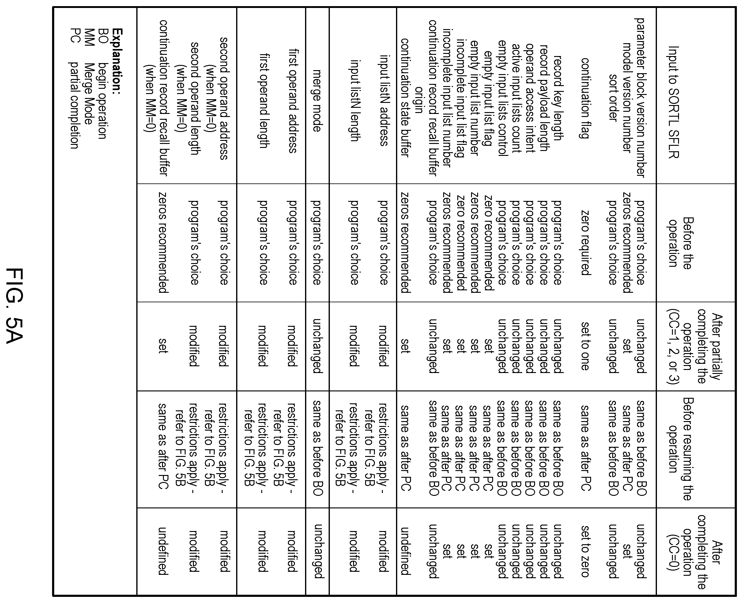 Patent US12367012 Figure 8 – Controlling storage accesses for merge operations