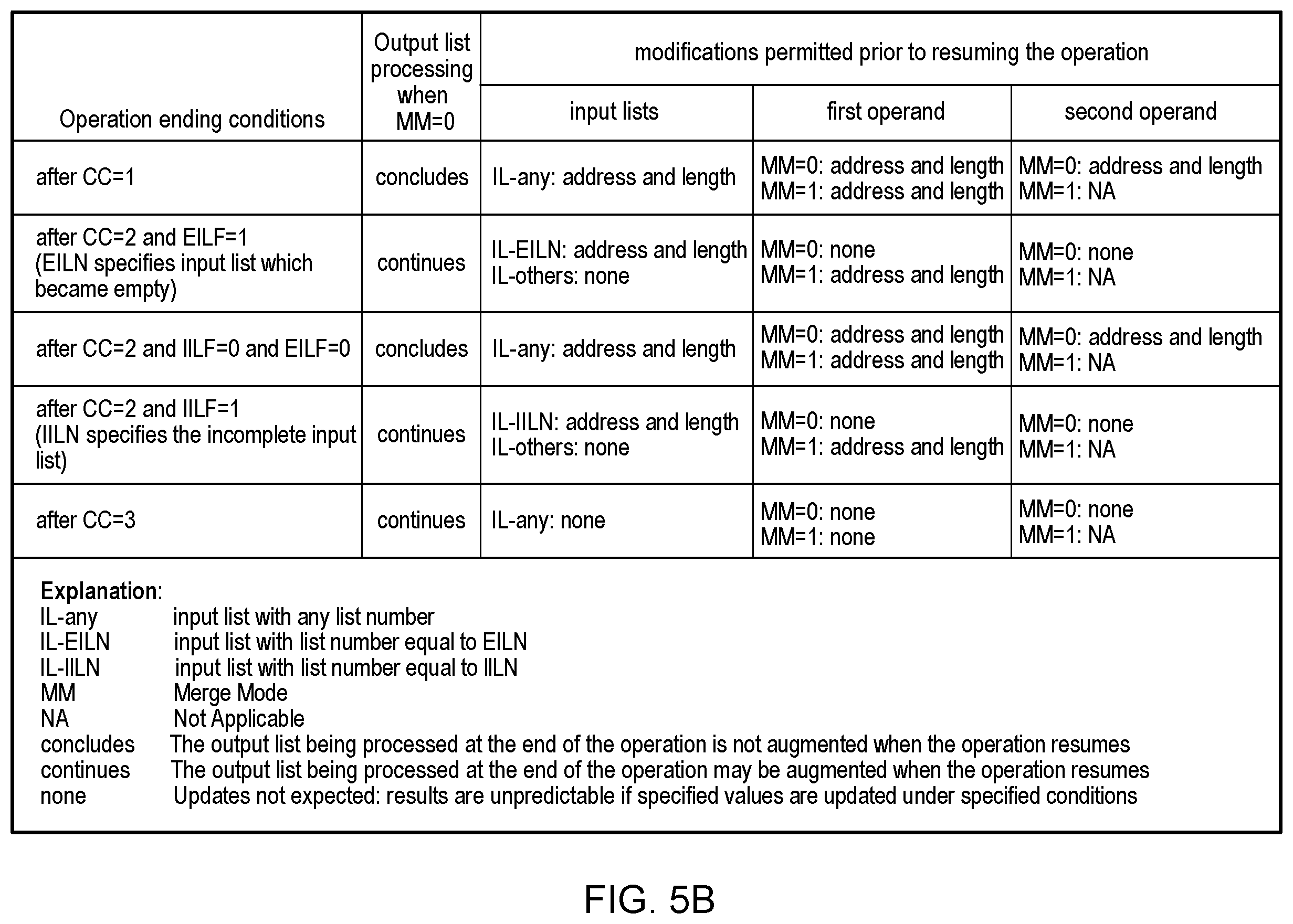 Patent US12367012 Figure 9 – Controlling storage accesses for merge operations