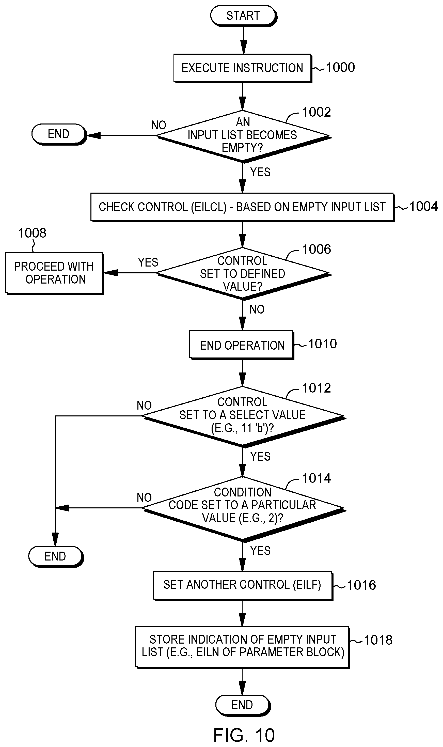 Patent US12367012 Figure 13 – Controlling storage accesses for merge operations