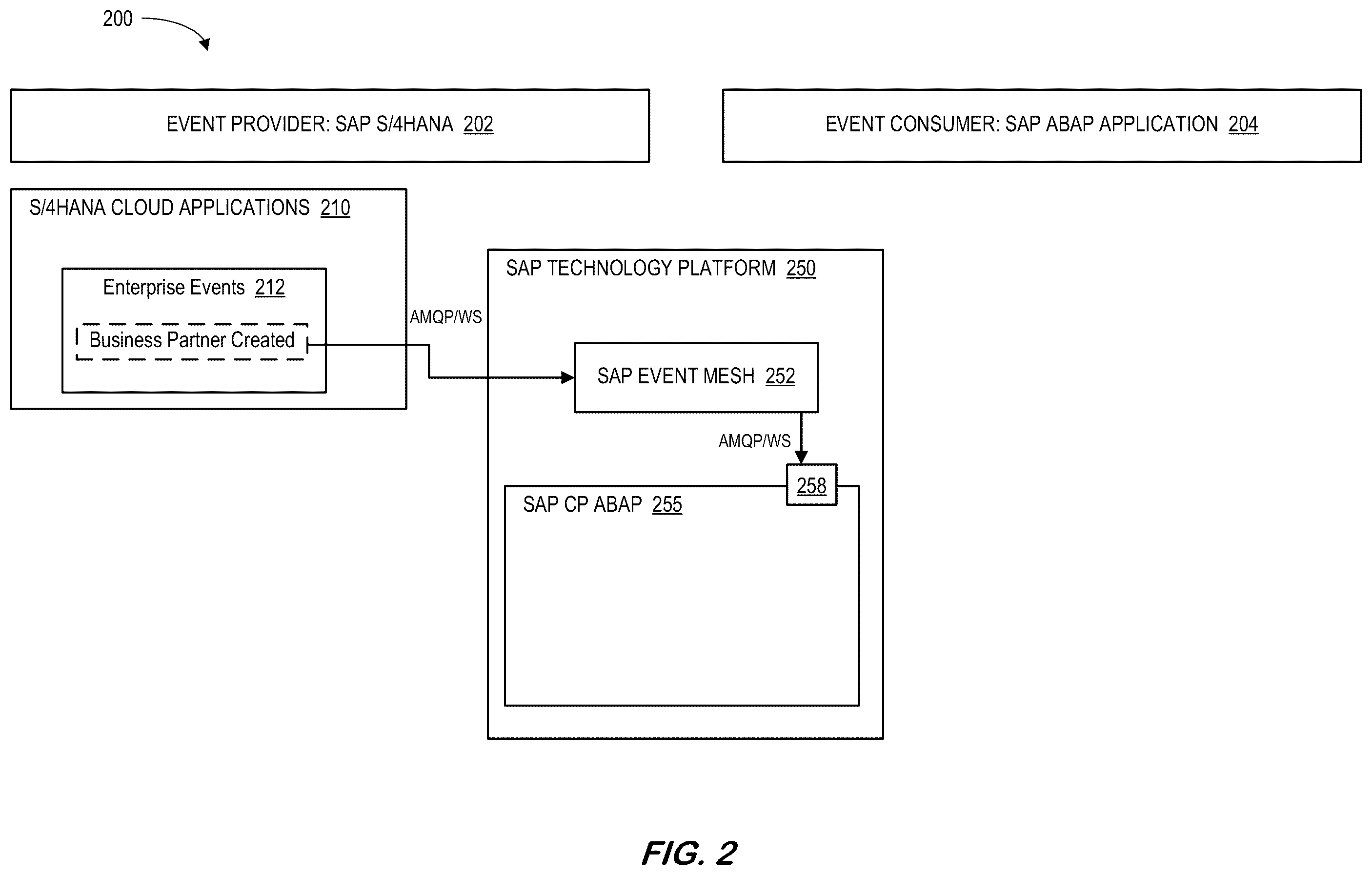 Patent US12367014 Figure 2 – Event consumption for high-level programing language platform