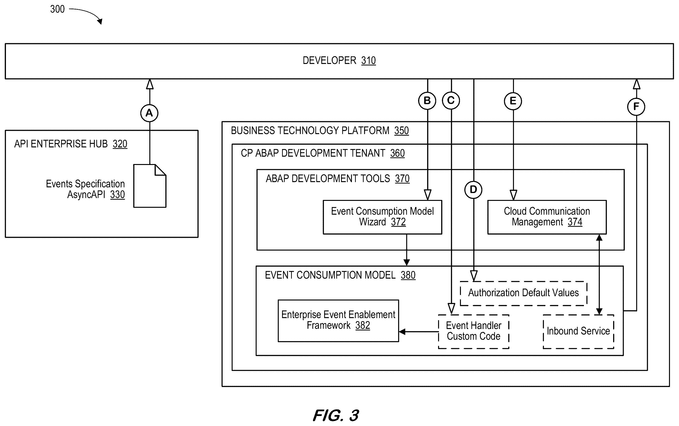 Patent US12367014 Figure 3 – Event consumption for high-level programing language platform