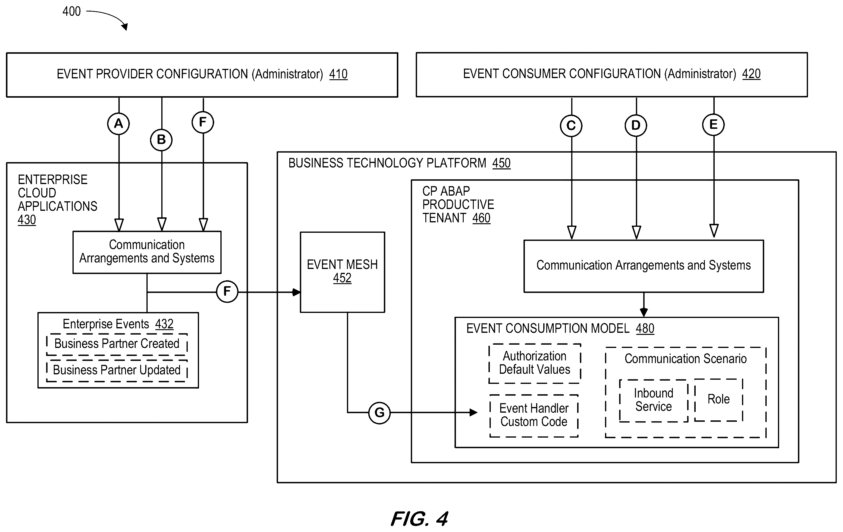 Patent US12367014 Figure 4 – Event consumption for high-level programing language platform