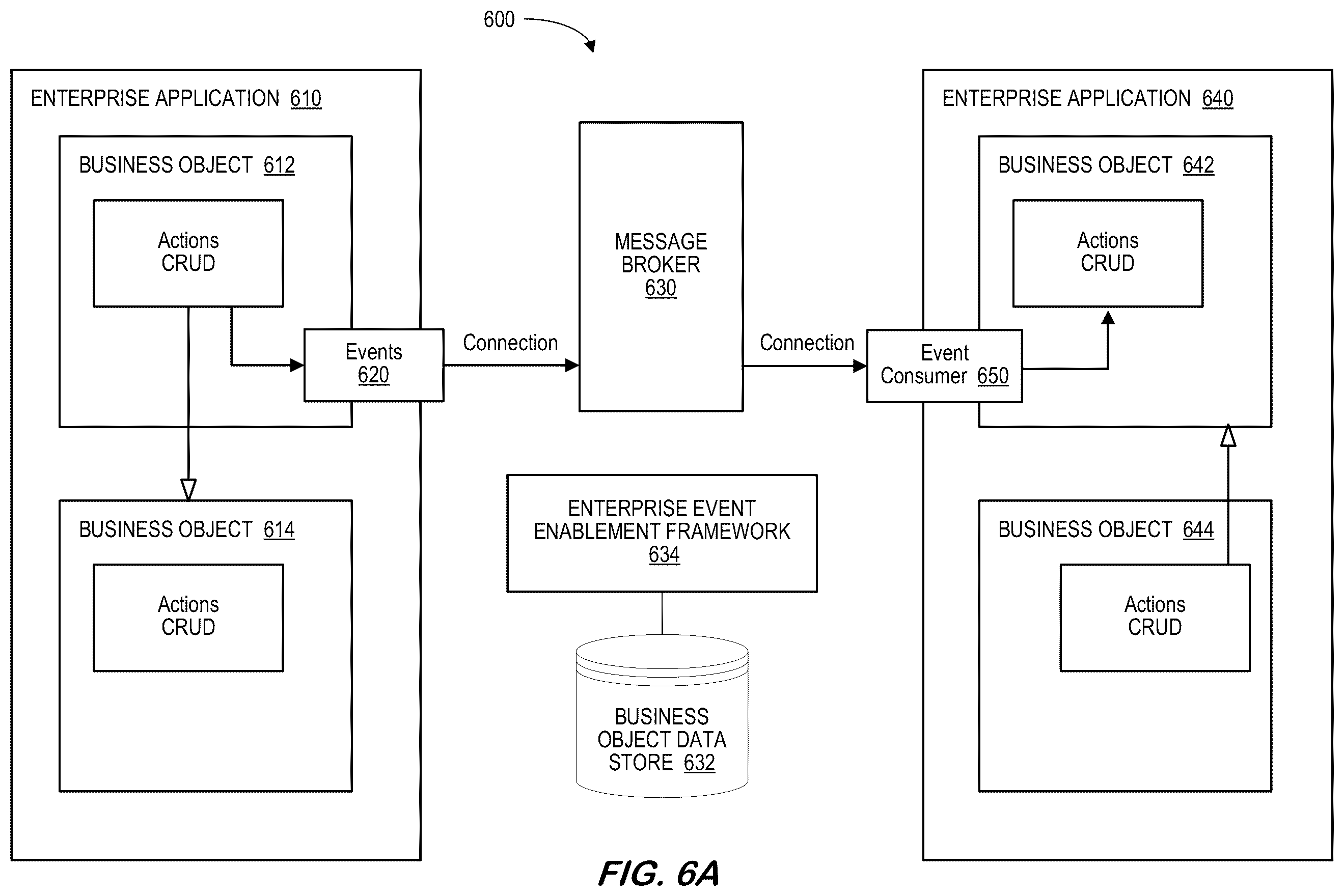 Patent US12367014 Figure 6 – Event consumption for high-level programing language platform