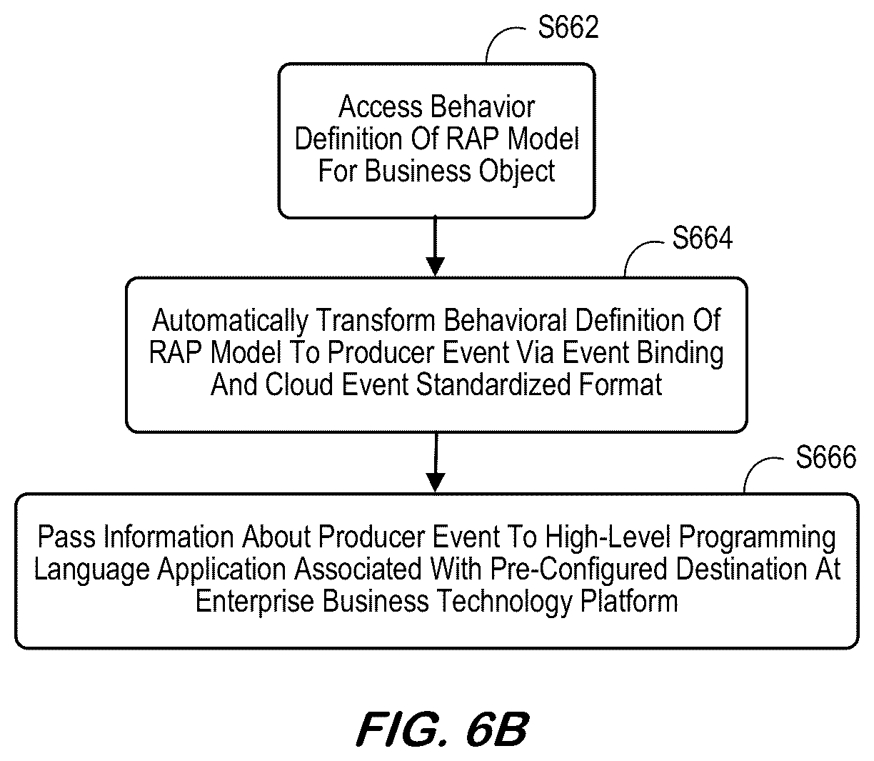 Patent US12367014 Figure 7 – Event consumption for high-level programing language platform