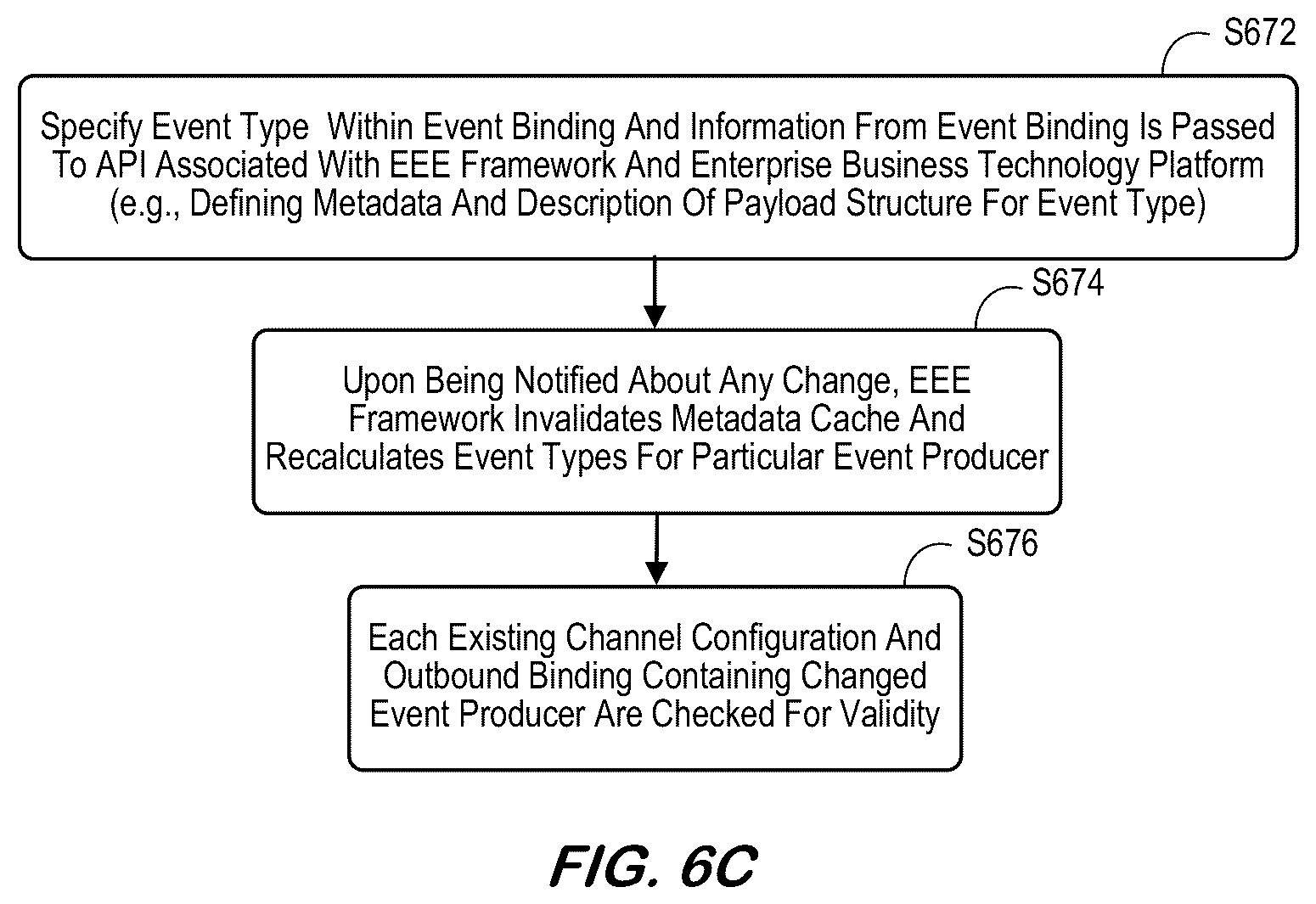 Patent US12367014 Figure 8 – Event consumption for high-level programing language platform
