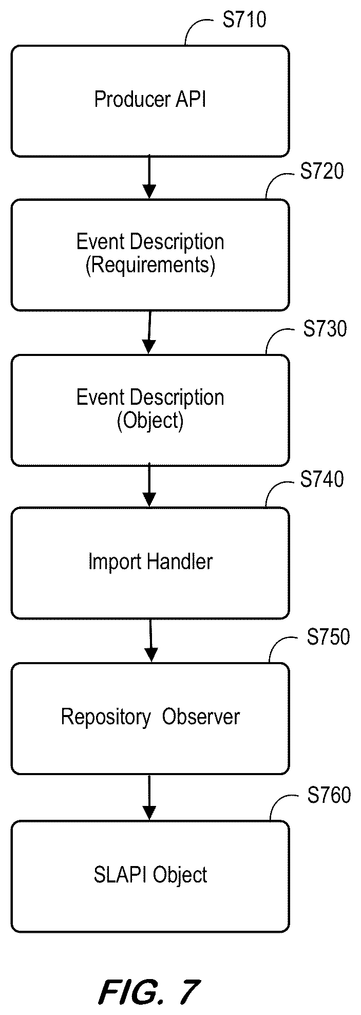 Patent US12367014 Figure 9 – Event consumption for high-level programing language platform