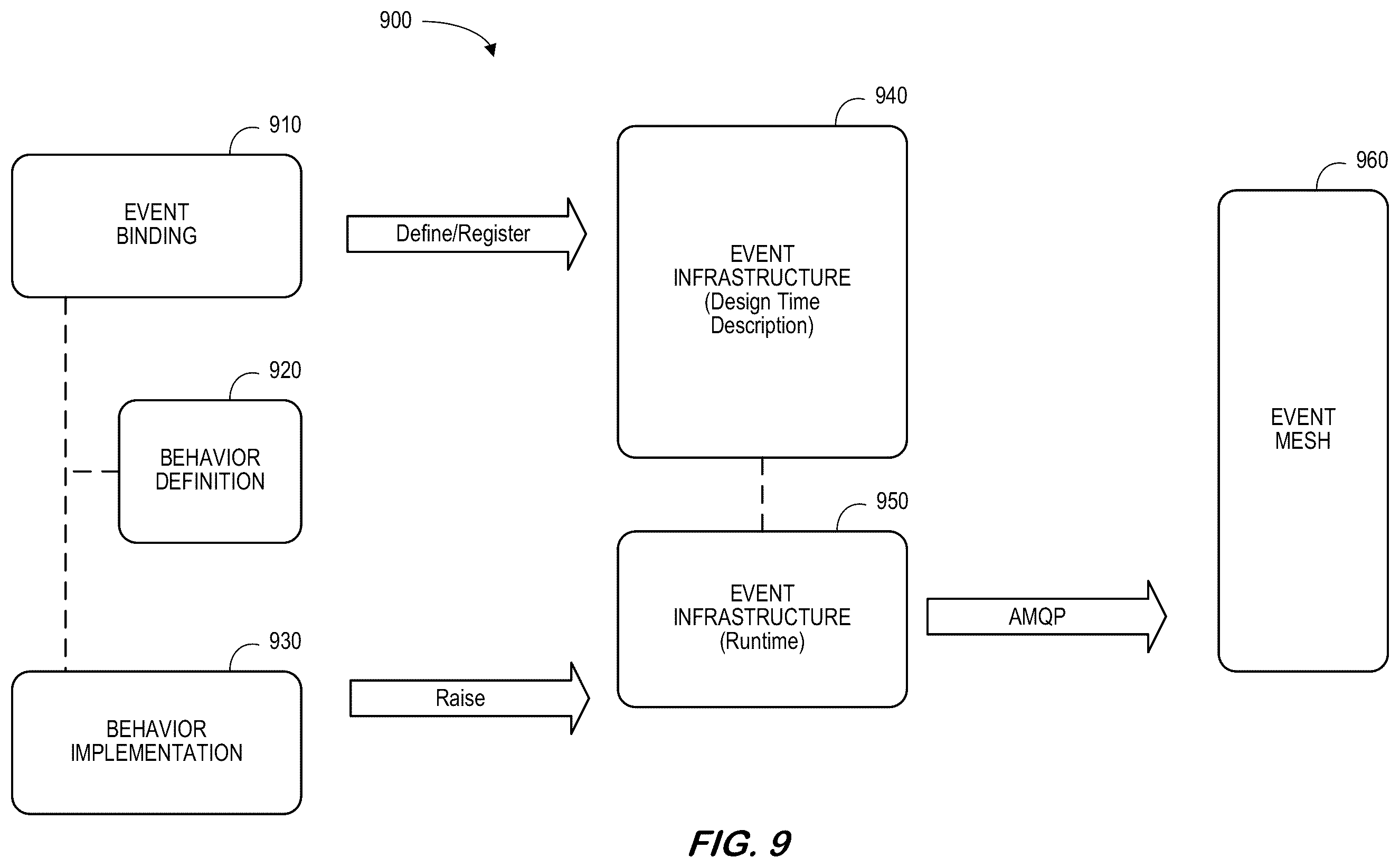 Patent US12367014 Figure 11 – Event consumption for high-level programing language platform
