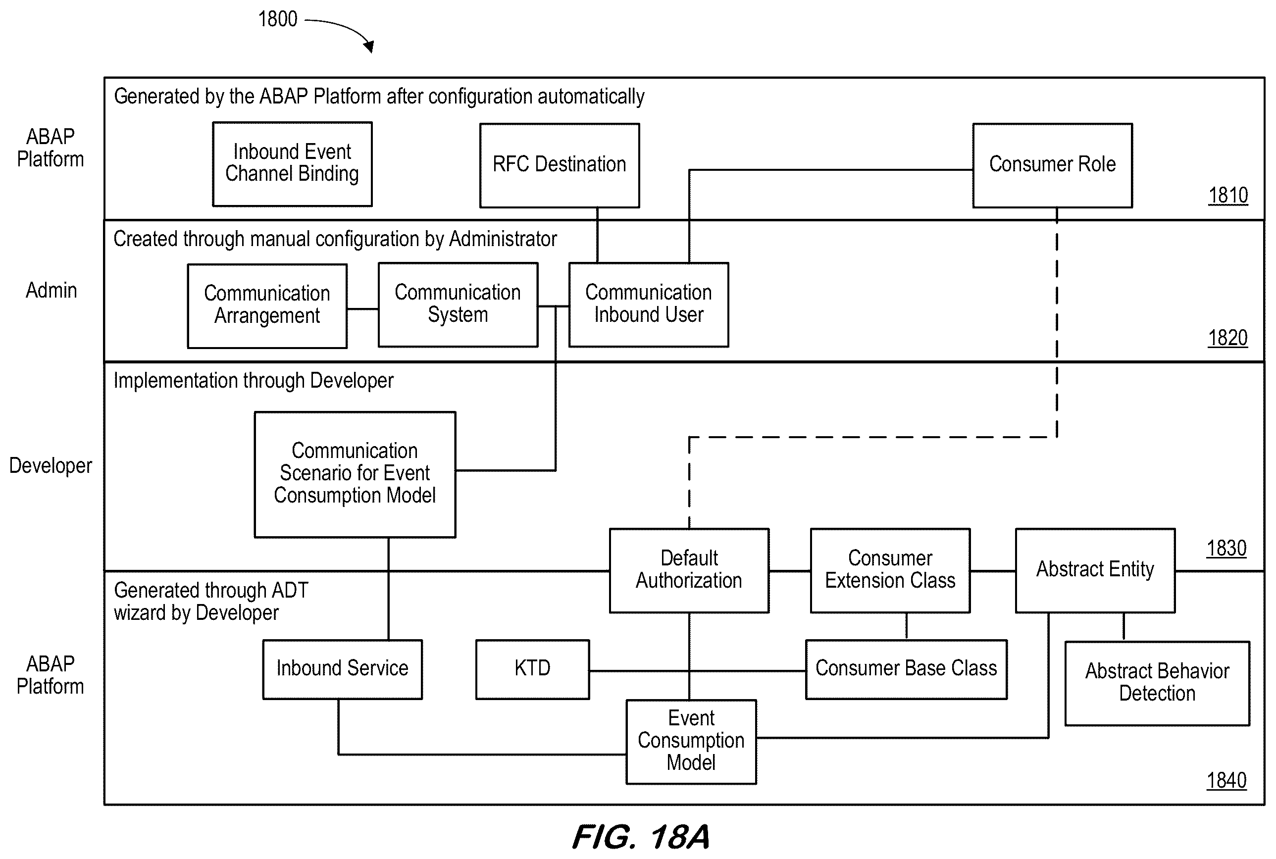 Patent US12367014 Figure 20 – Event consumption for high-level programing language platform