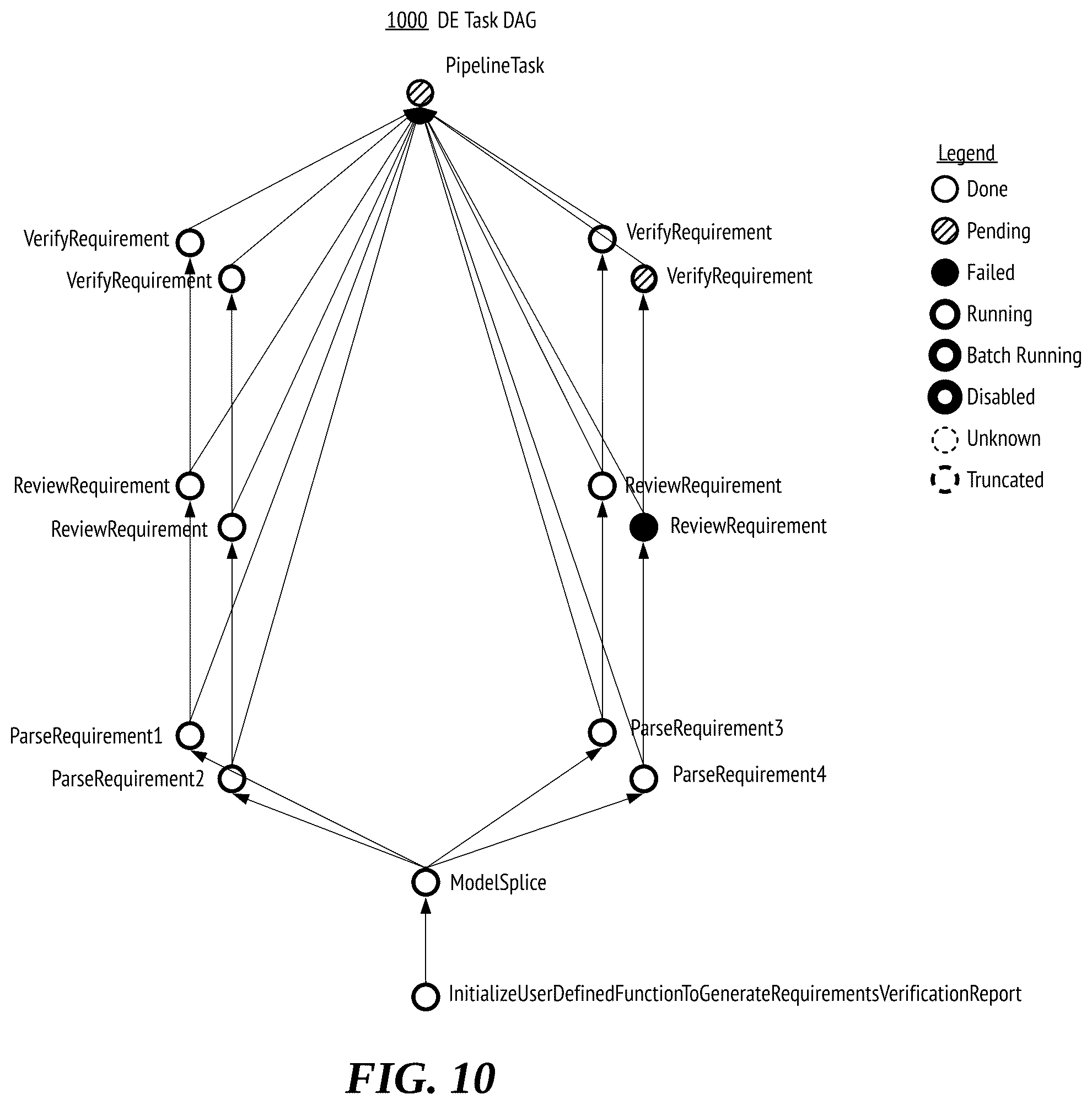 Patent US12367015 Figure 10 – Machine learning engine for workflow enhancement in digital workflows