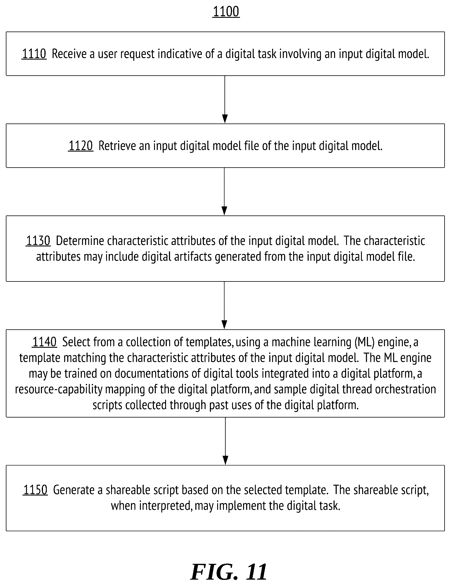Patent US12367015 Figure 11 – Machine learning engine for workflow enhancement in digital workflows