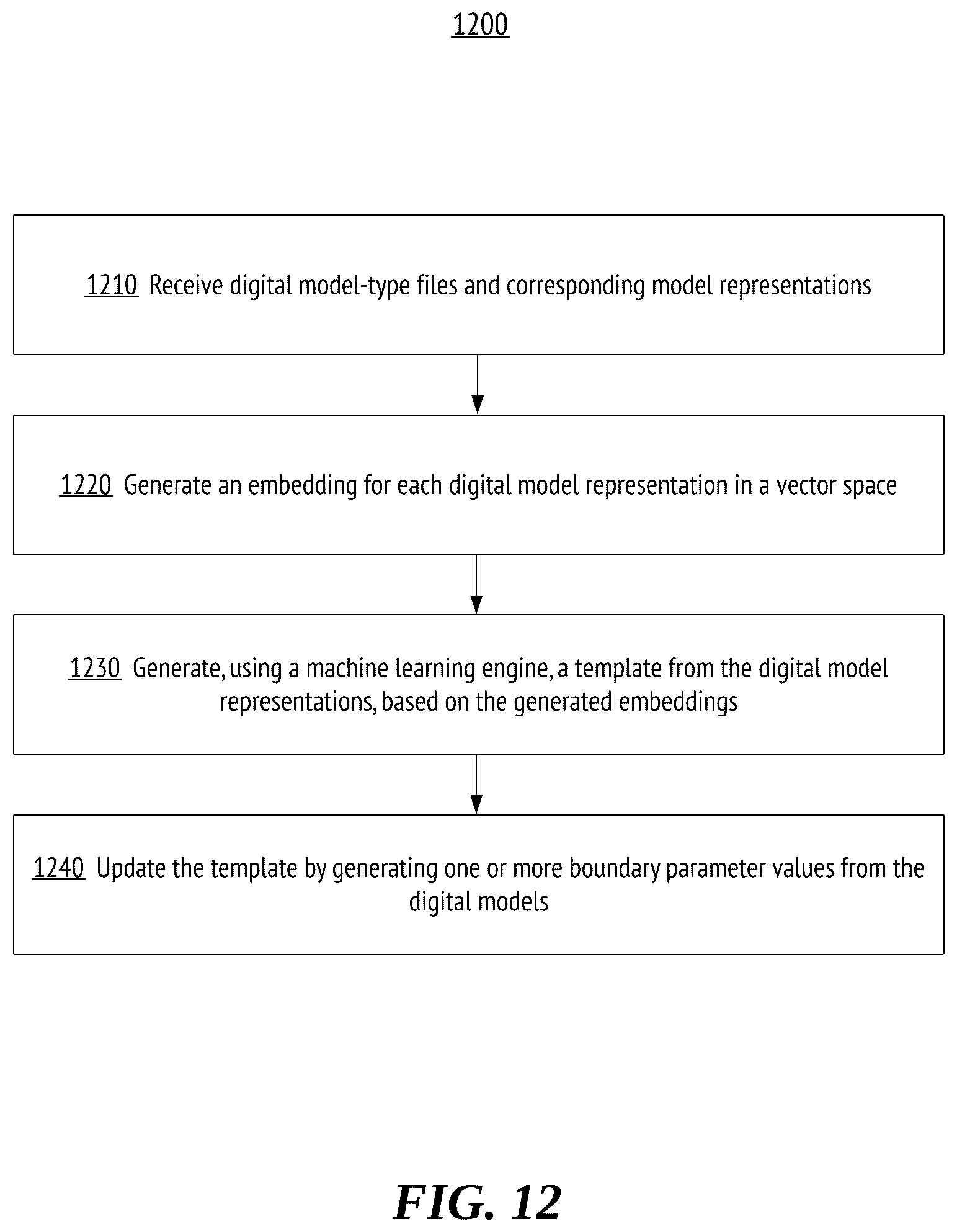 Patent US12367015 Figure 12 – Machine learning engine for workflow enhancement in digital workflows