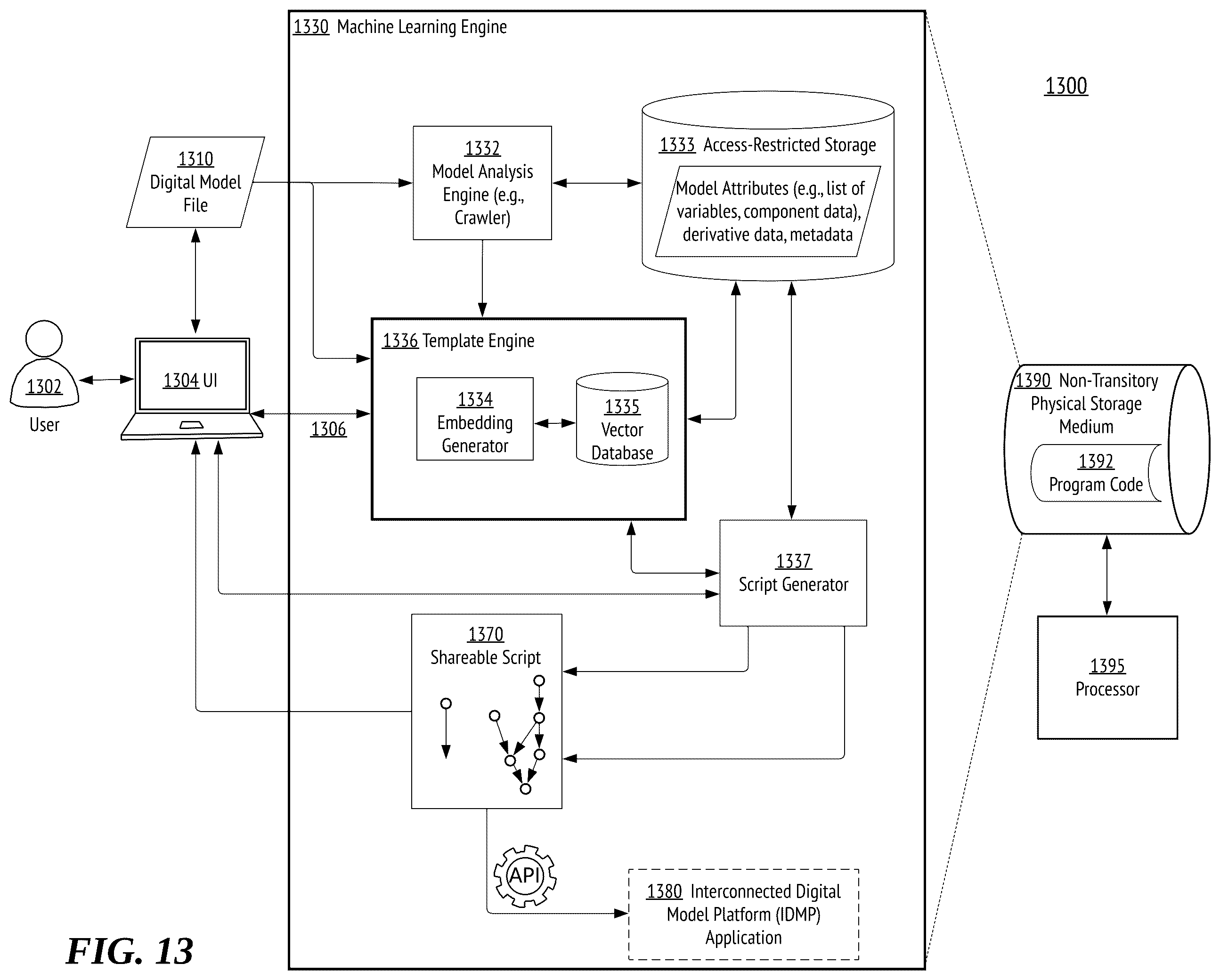 Patent US12367015 Figure 13 – Machine learning engine for workflow enhancement in digital workflows