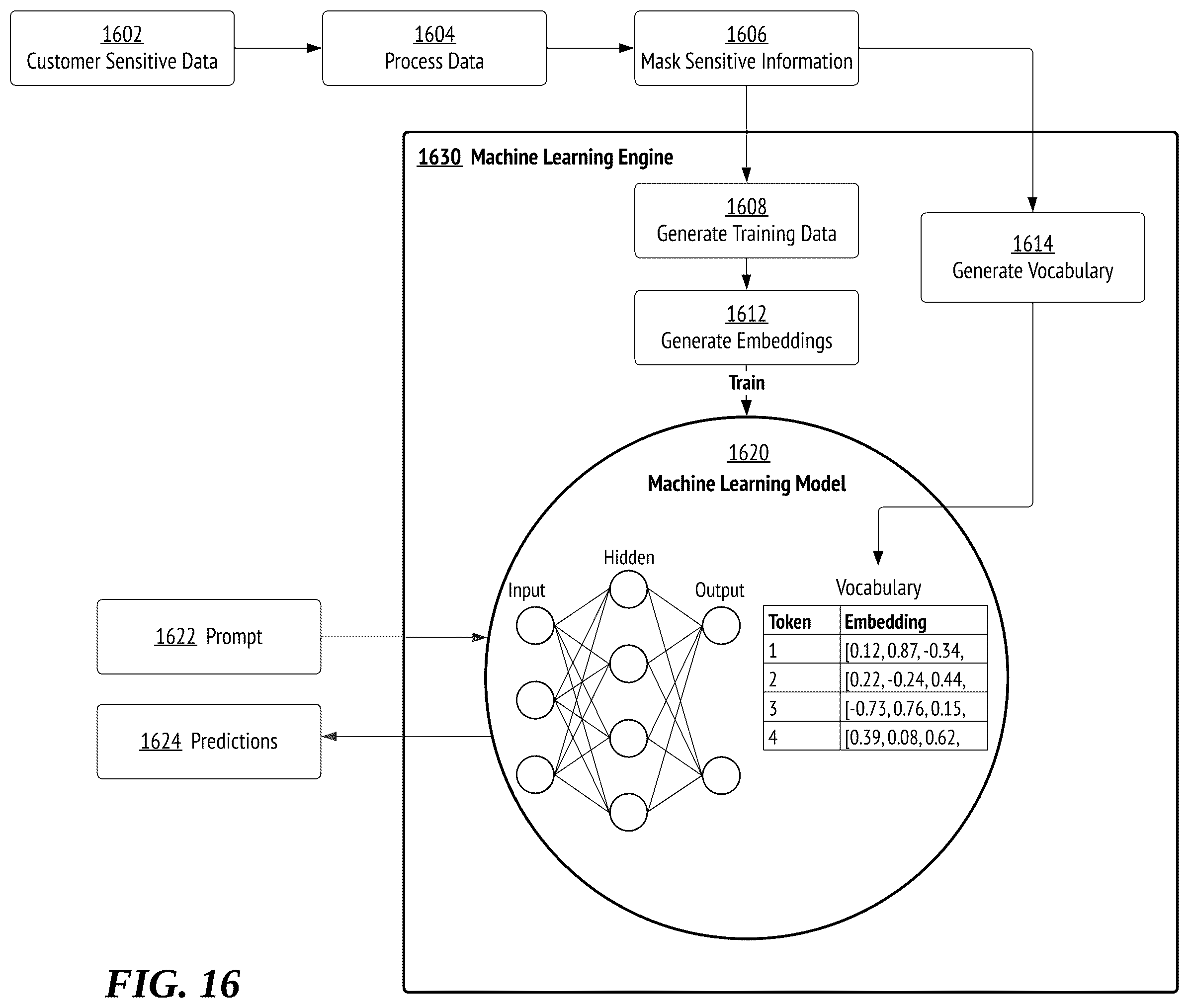 Patent US12367015 Figure 16 – Machine learning engine for workflow enhancement in digital workflows