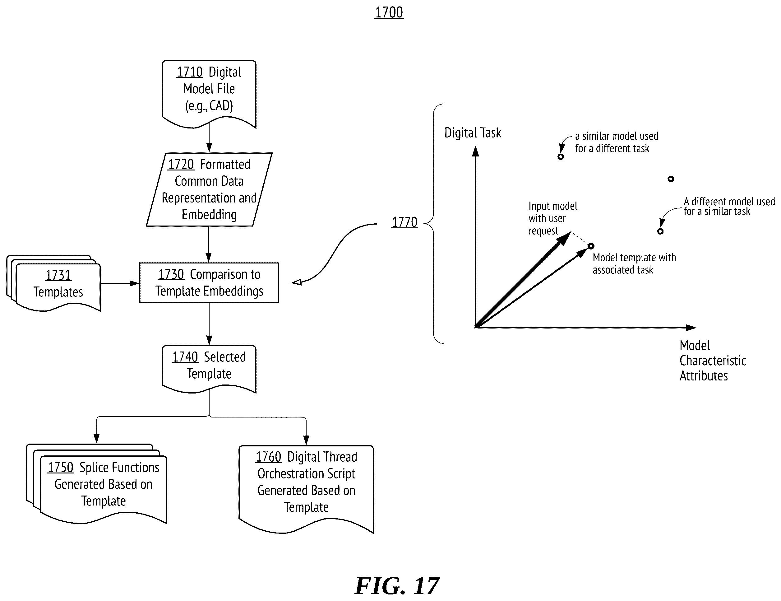 Patent US12367015 Figure 17 – Machine learning engine for workflow enhancement in digital workflows