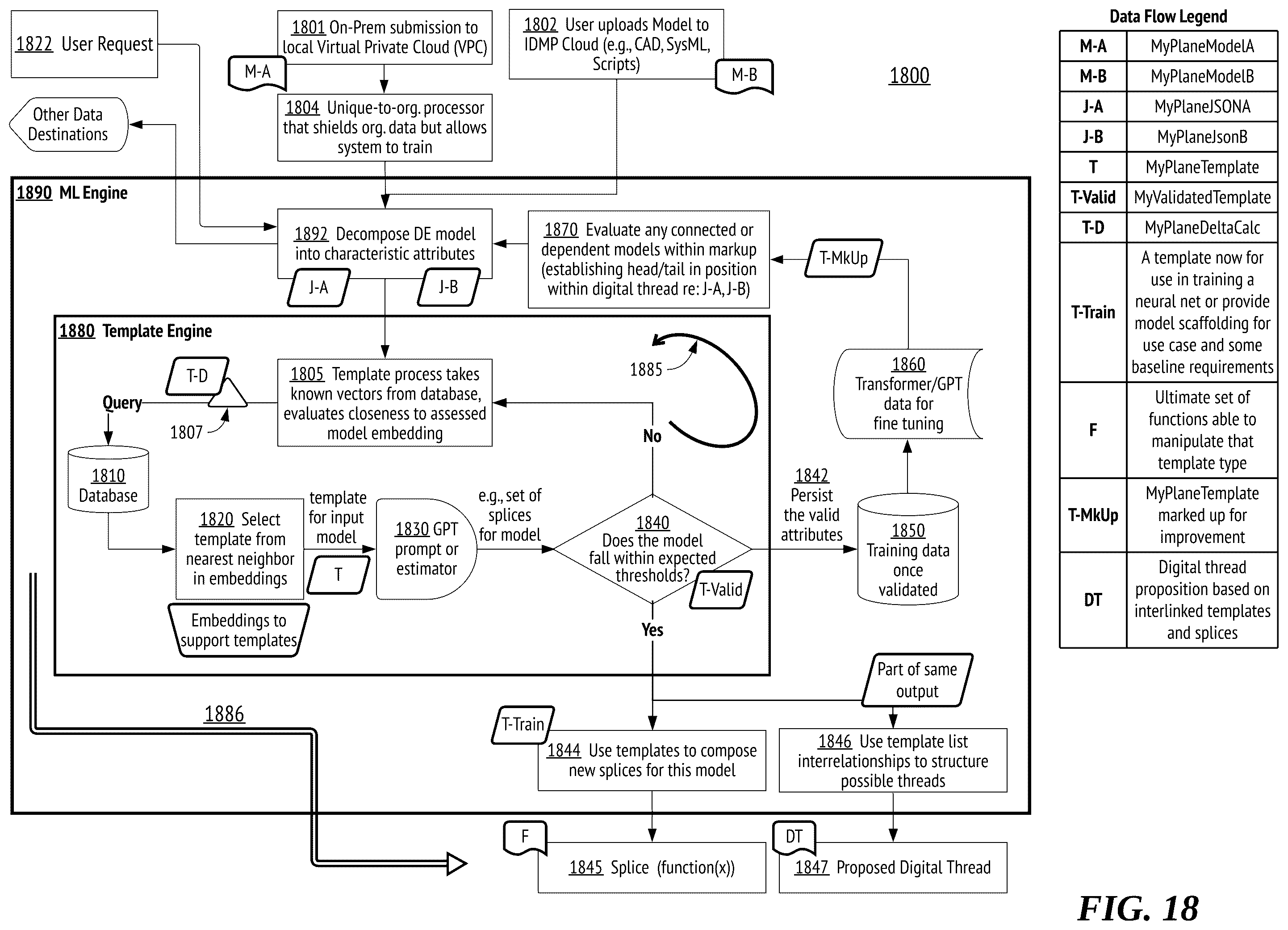 Patent US12367015 Figure 18 – Machine learning engine for workflow enhancement in digital workflows