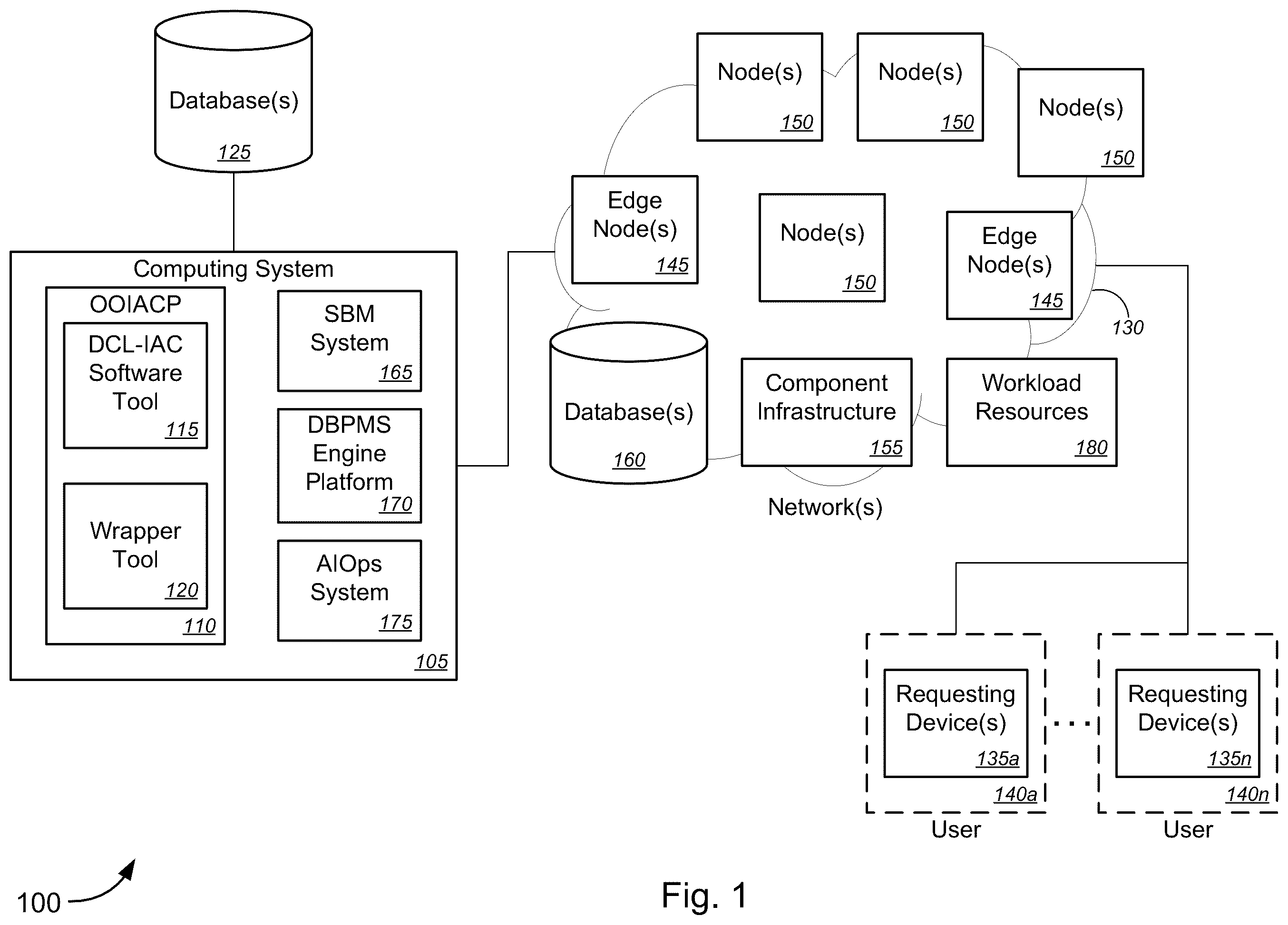 Patent US12367016 Figure 1 – Object-oriented infrastructure-as-code platform (OOIACP)