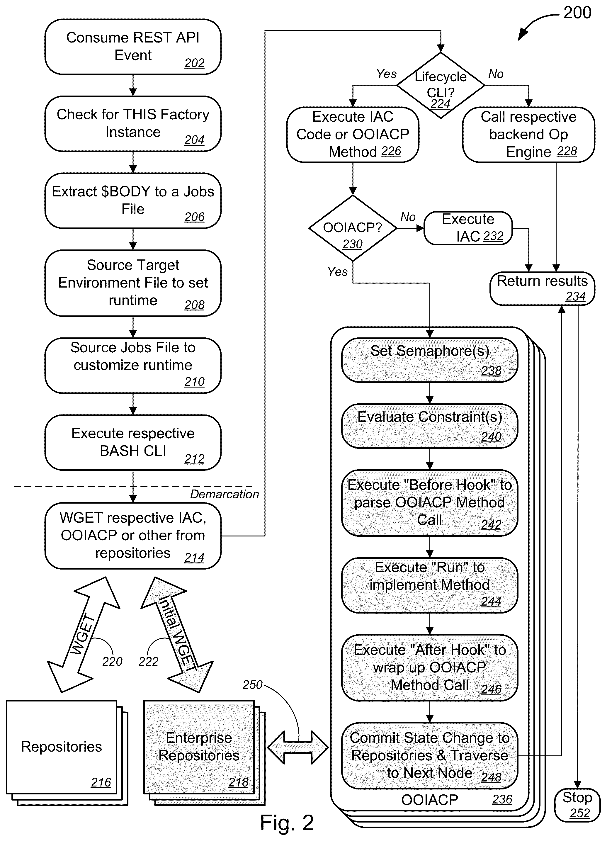 Patent US12367016 Figure 2 – Object-oriented infrastructure-as-code platform (OOIACP)
