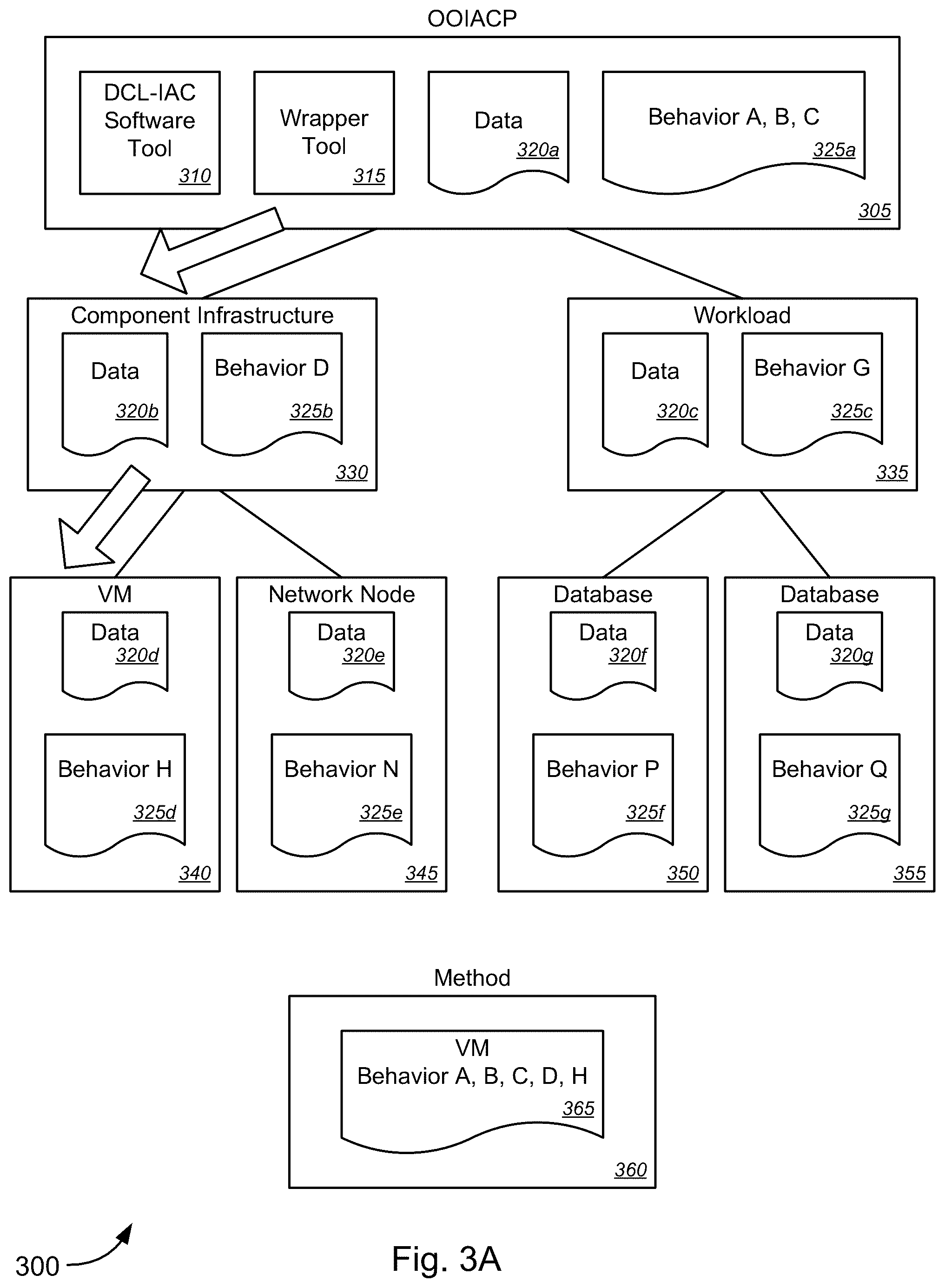 Patent US12367016 Figure 3 – Object-oriented infrastructure-as-code platform (OOIACP)