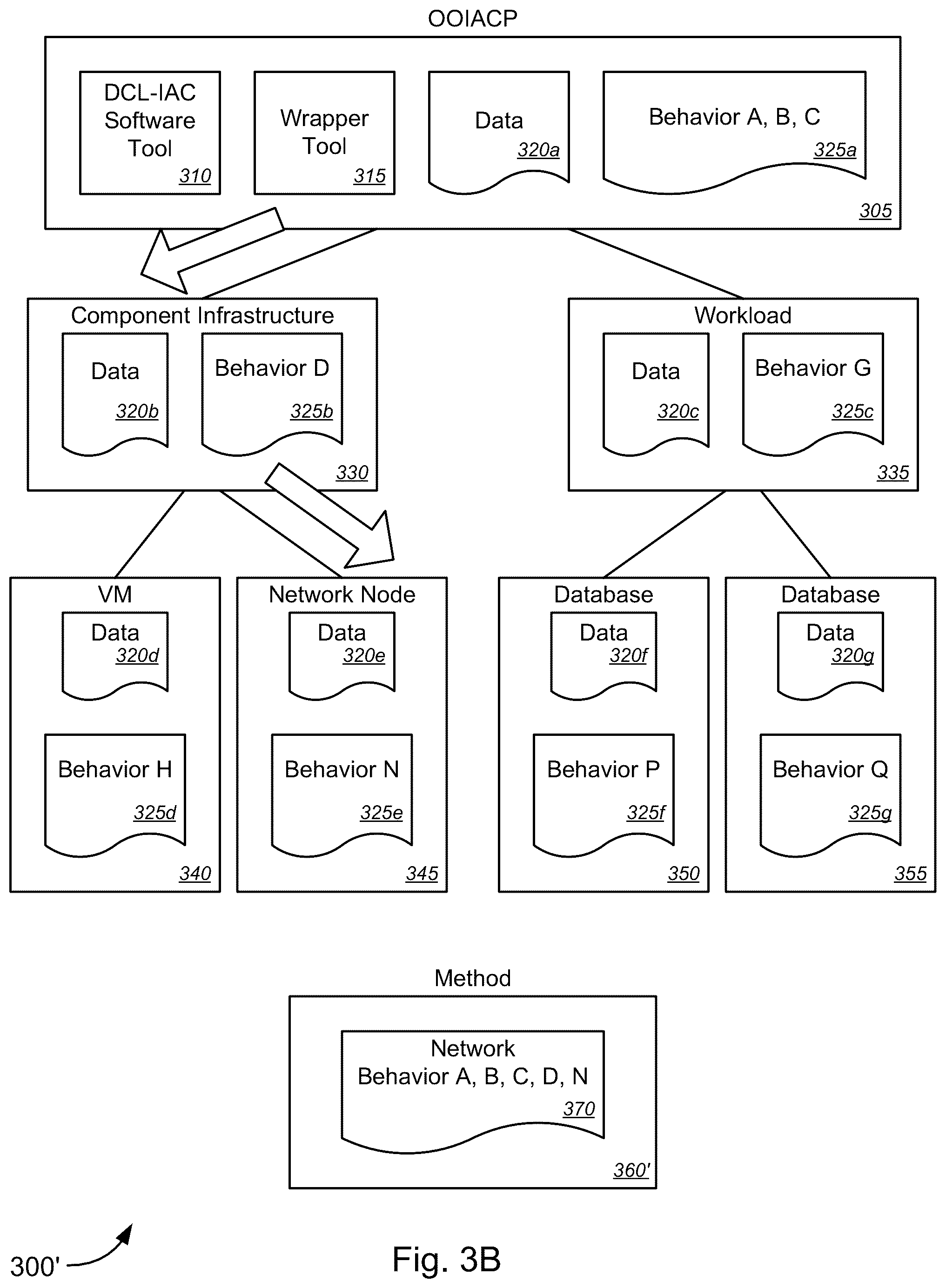 Patent US12367016 Figure 4 – Object-oriented infrastructure-as-code platform (OOIACP)
